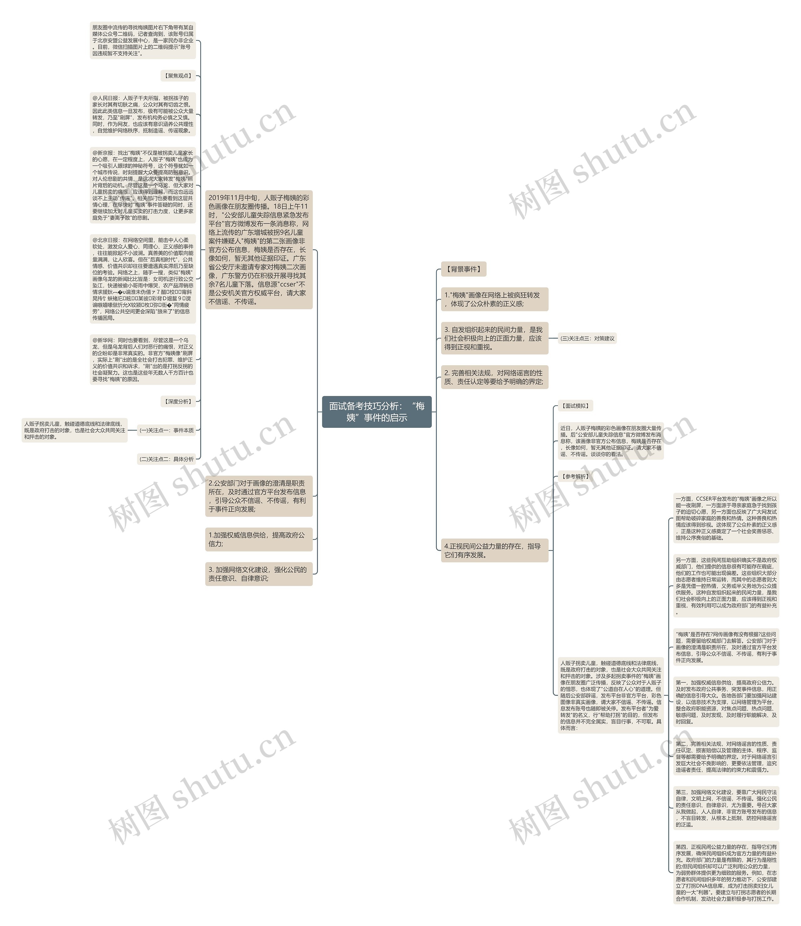 面试备考技巧分析：“梅姨”事件的启示思维导图