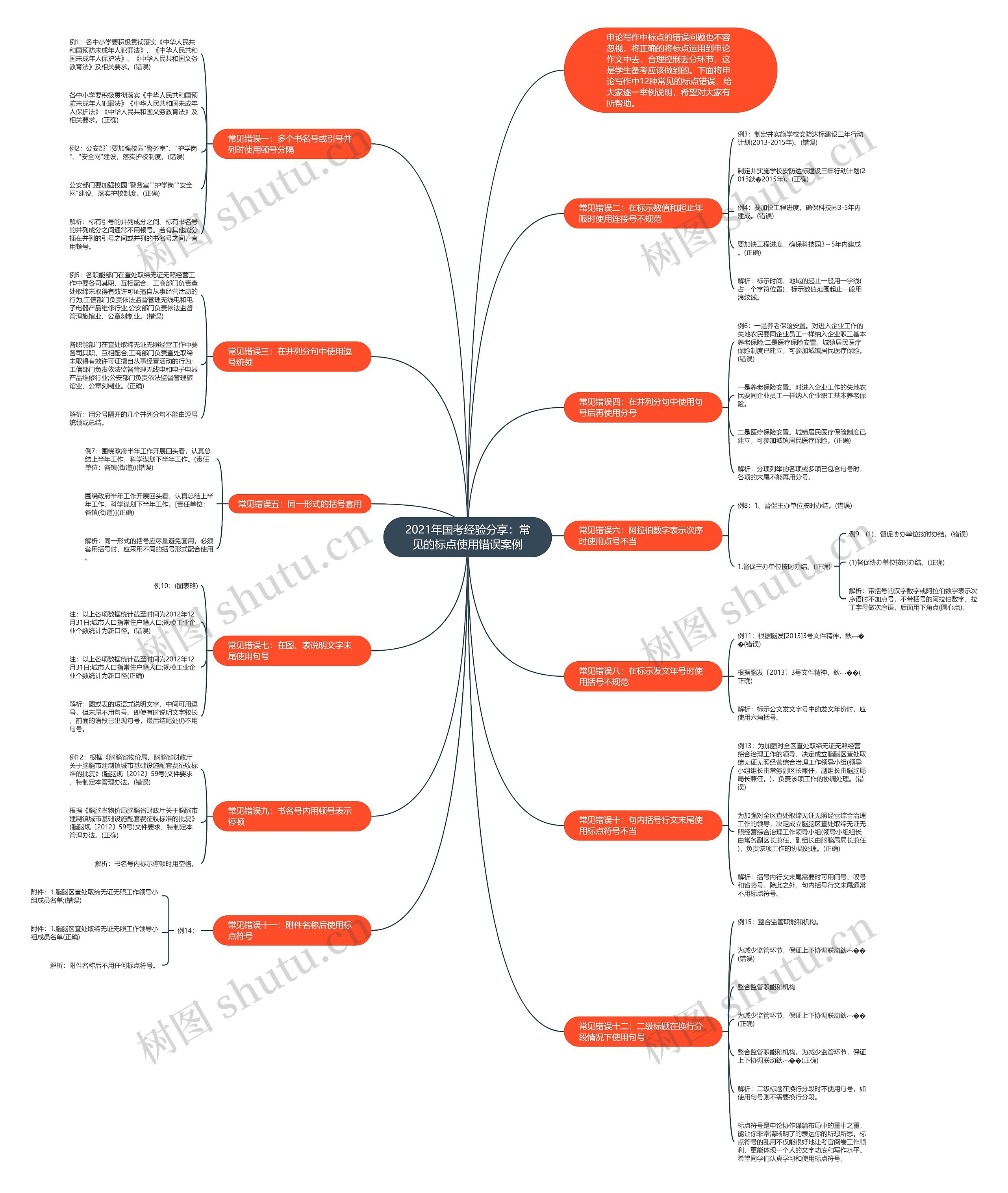 2021年国考经验分享:常见的标点使用错误案例 2021年国考经验分享:常见的标点使用错误案例