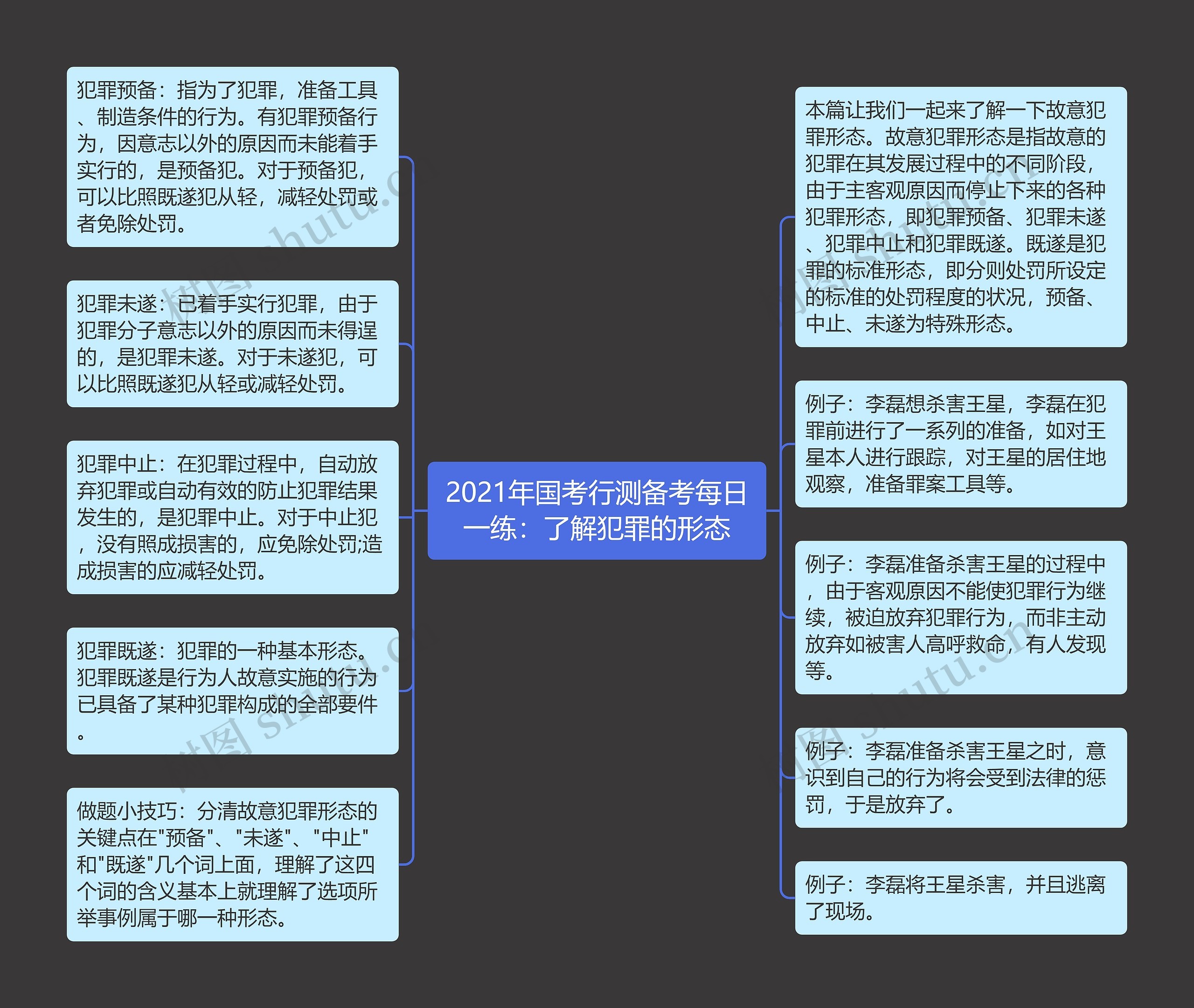 2021年国考行测备考每日一练：了解犯罪的形态