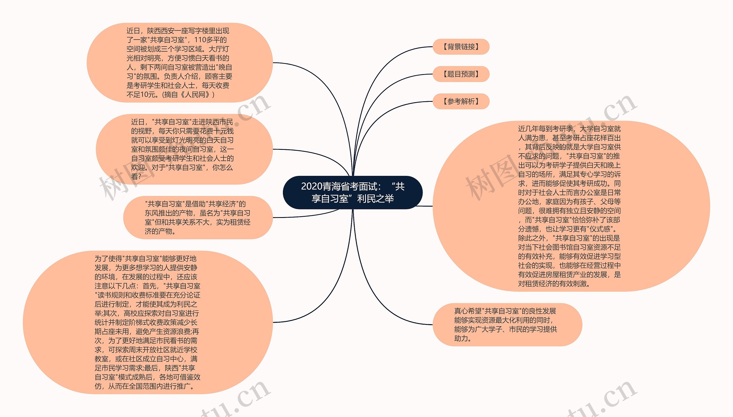 2020青海省考面试：“共享自习室”利民之举思维导图
