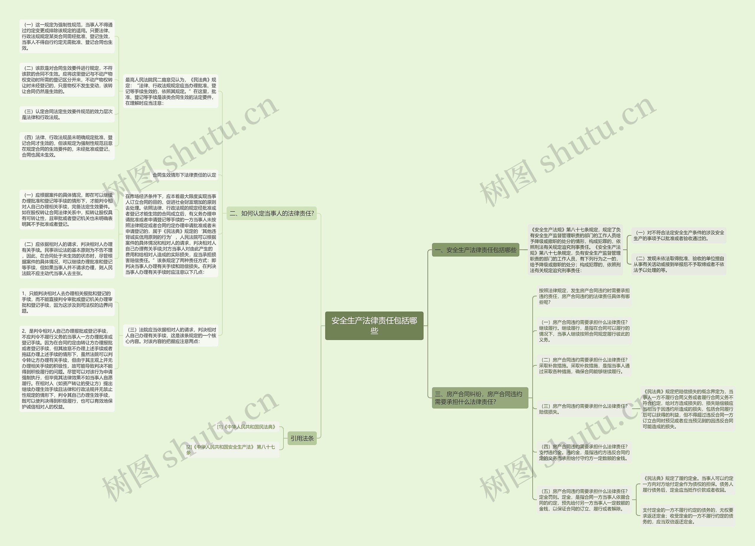 安全生产法律责任包括哪些思维导图