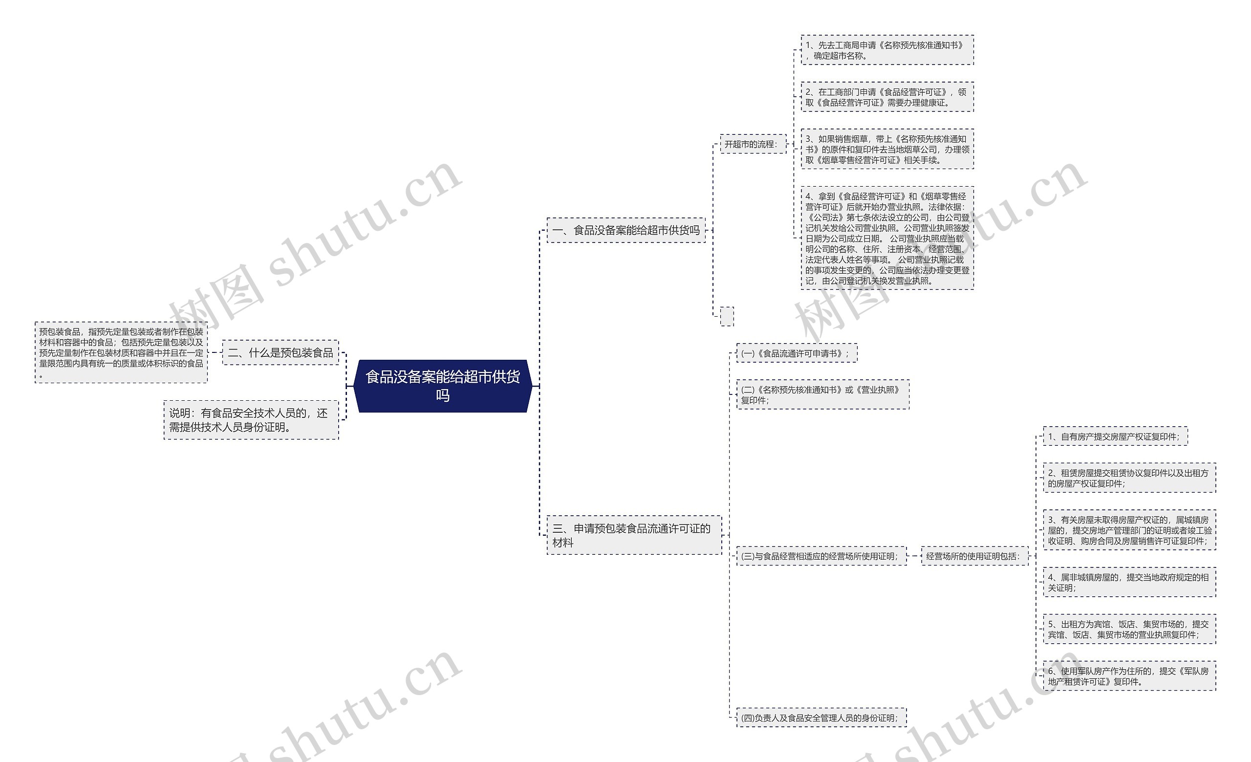 食品没备案能给超市供货吗 食品没备案能给超市供货吗