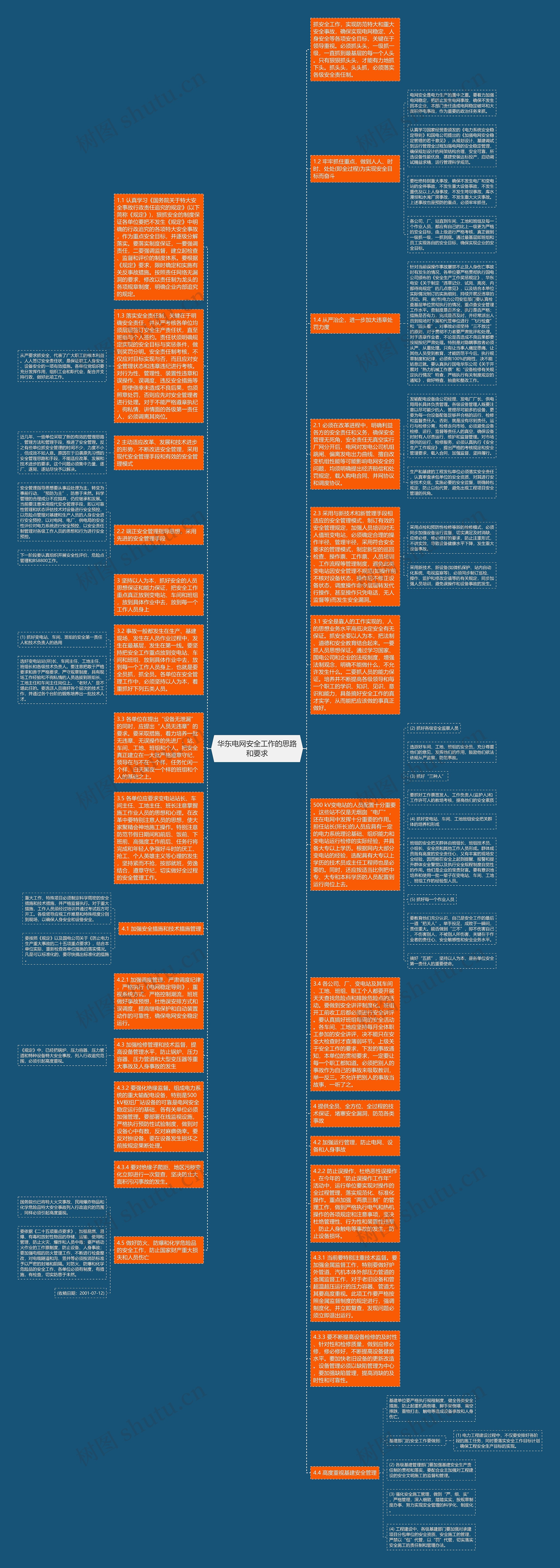 华东电网安全工作的思路和要求思维导图
