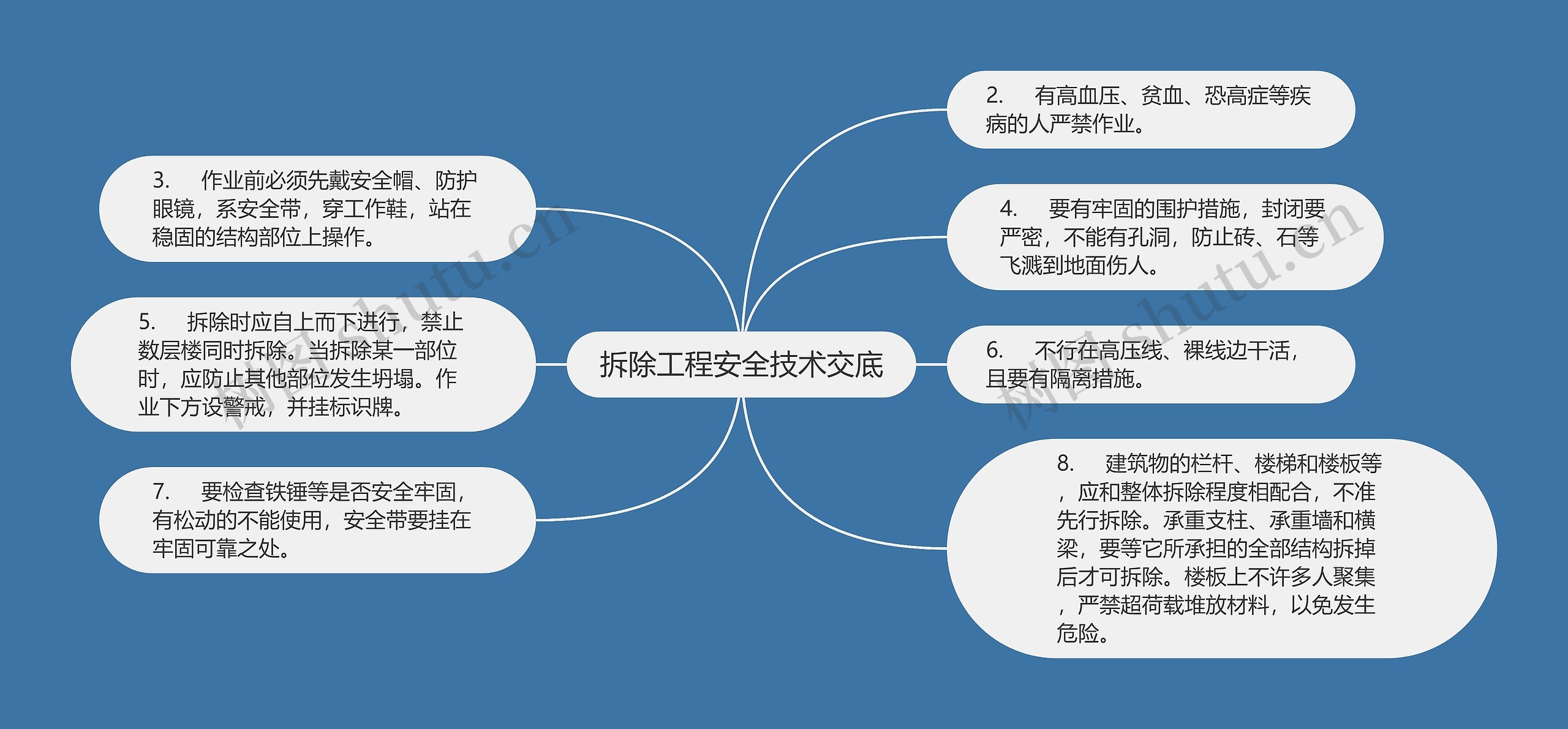 拆除工程安全技术交底思维导图