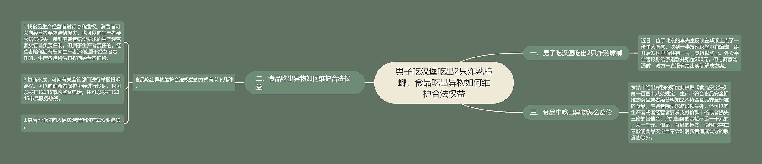 男子吃汉堡吃出2只炸熟蟑螂,食品吃出异物如何维护合法权益 男子吃汉堡吃出2只炸熟蟑螂,食品吃出异物如何维护合法权益