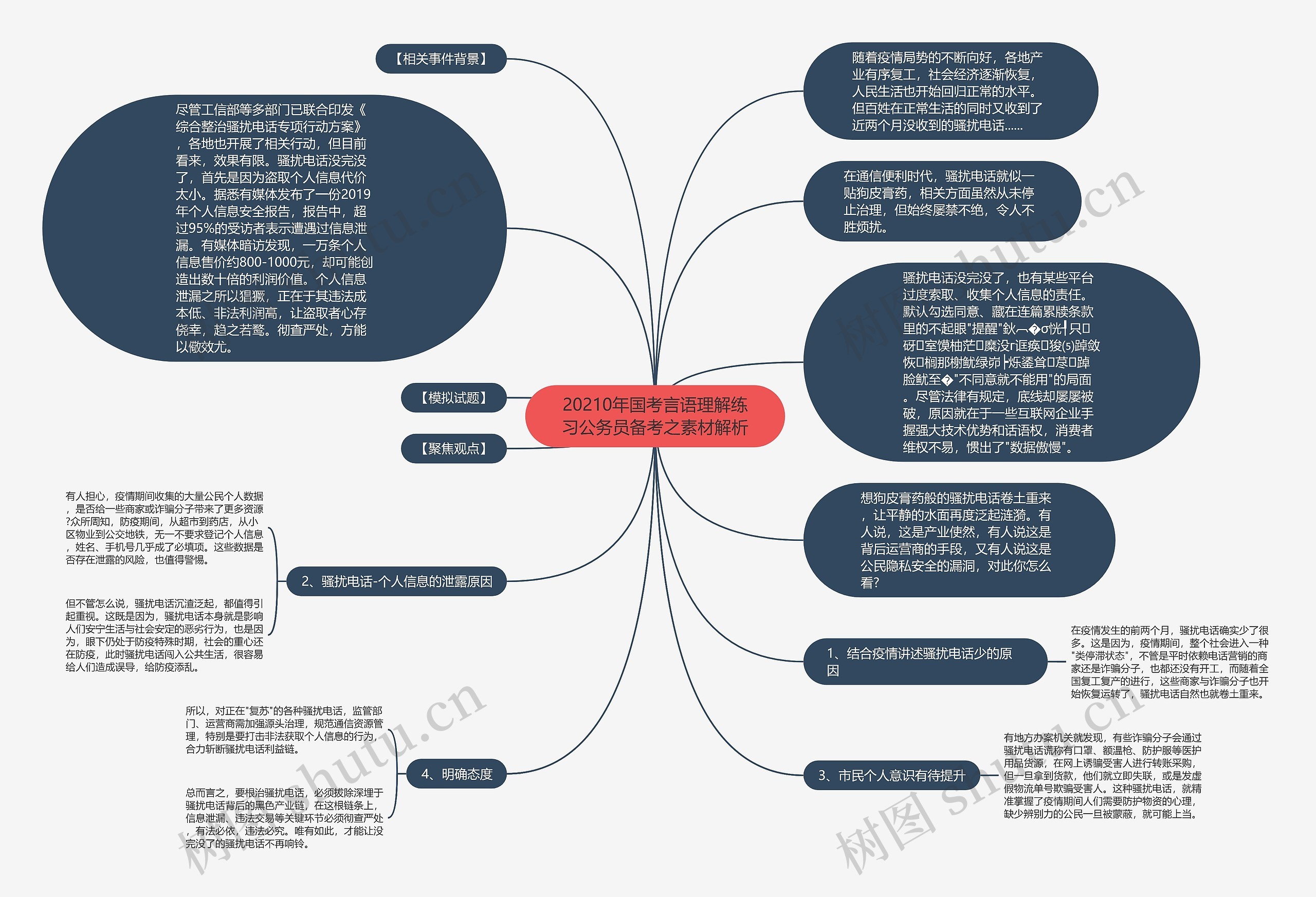 20210年国考言语理解练习公务员备考之素材解析