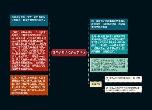 孩子的监护权的变更咨询