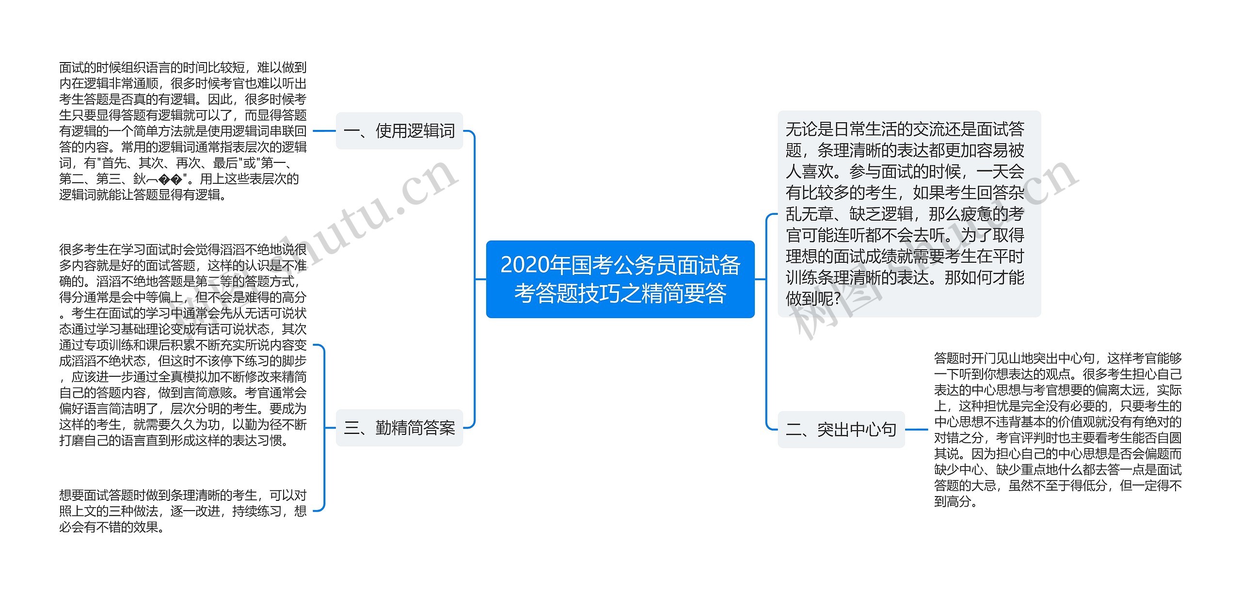 2020年国考公务员面试备考答题技巧之精简要答思维导图