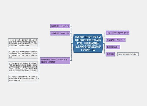 劳动部办公厅对《关于外商投资企业女职工在孕期、产期、哺乳期间解除、终止劳动合同问题的请示》的复函［失