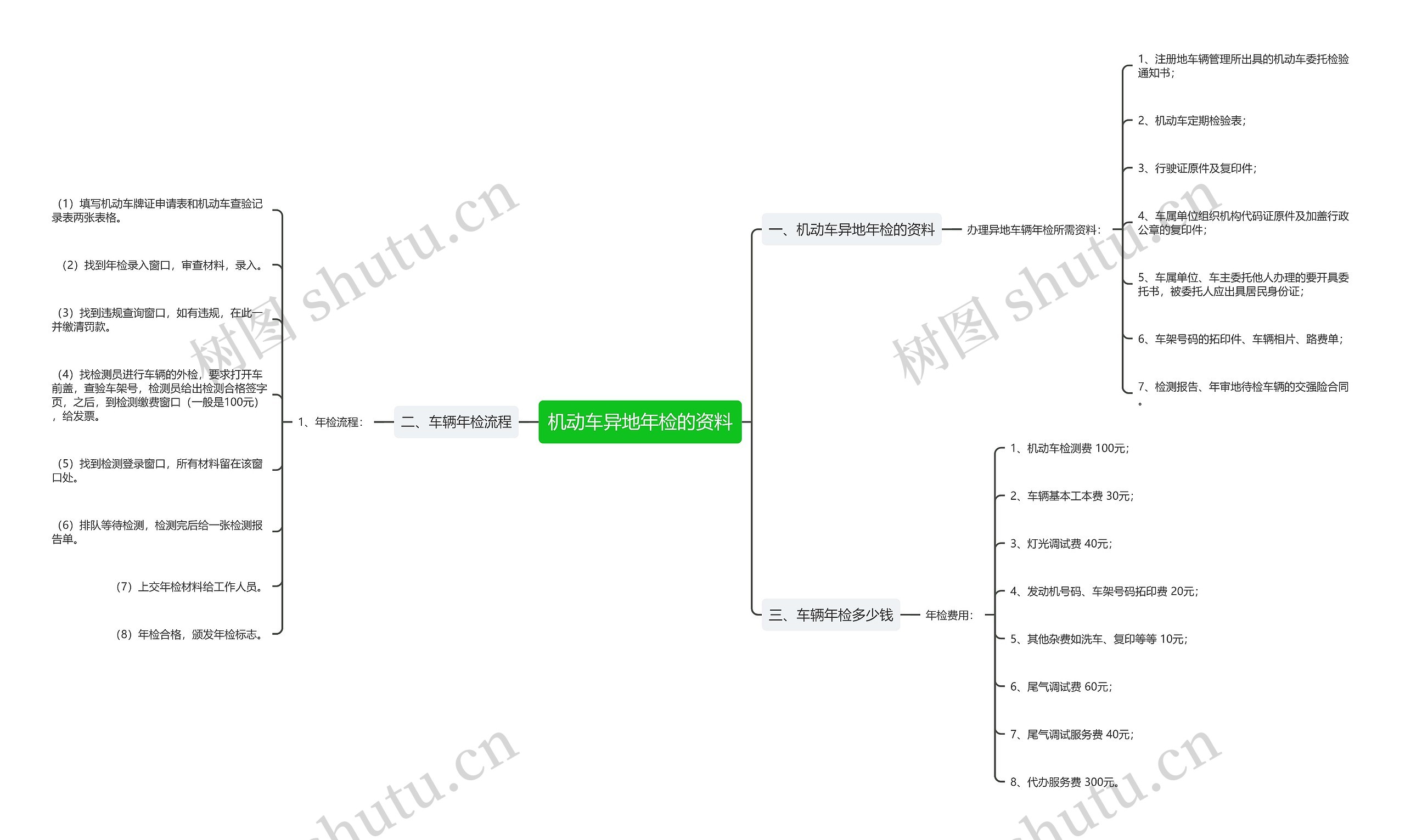 机动车异地年检的资料 机动车异地年检的资料