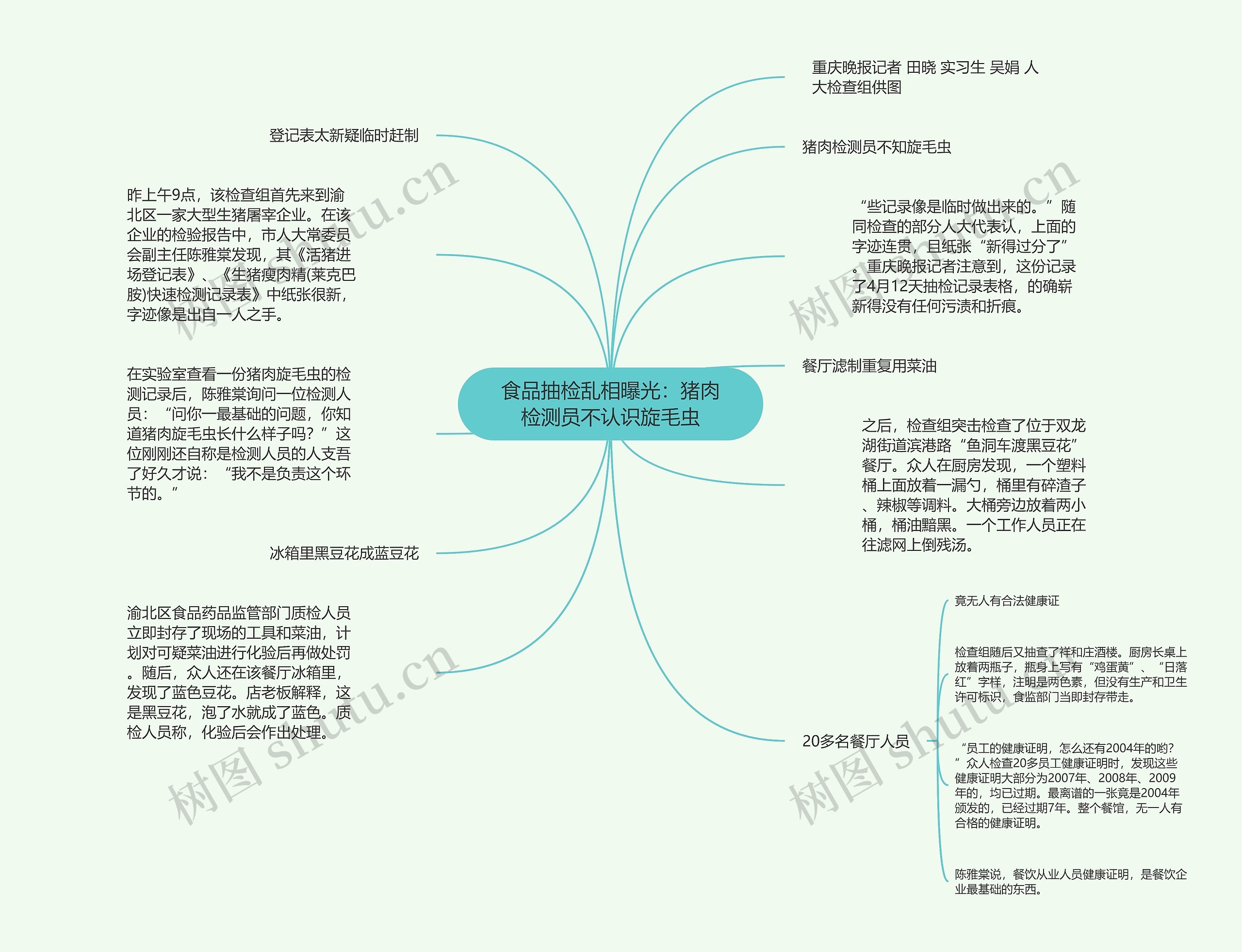 食品抽检乱相曝光：猪肉检测员不认识旋毛虫思维导图