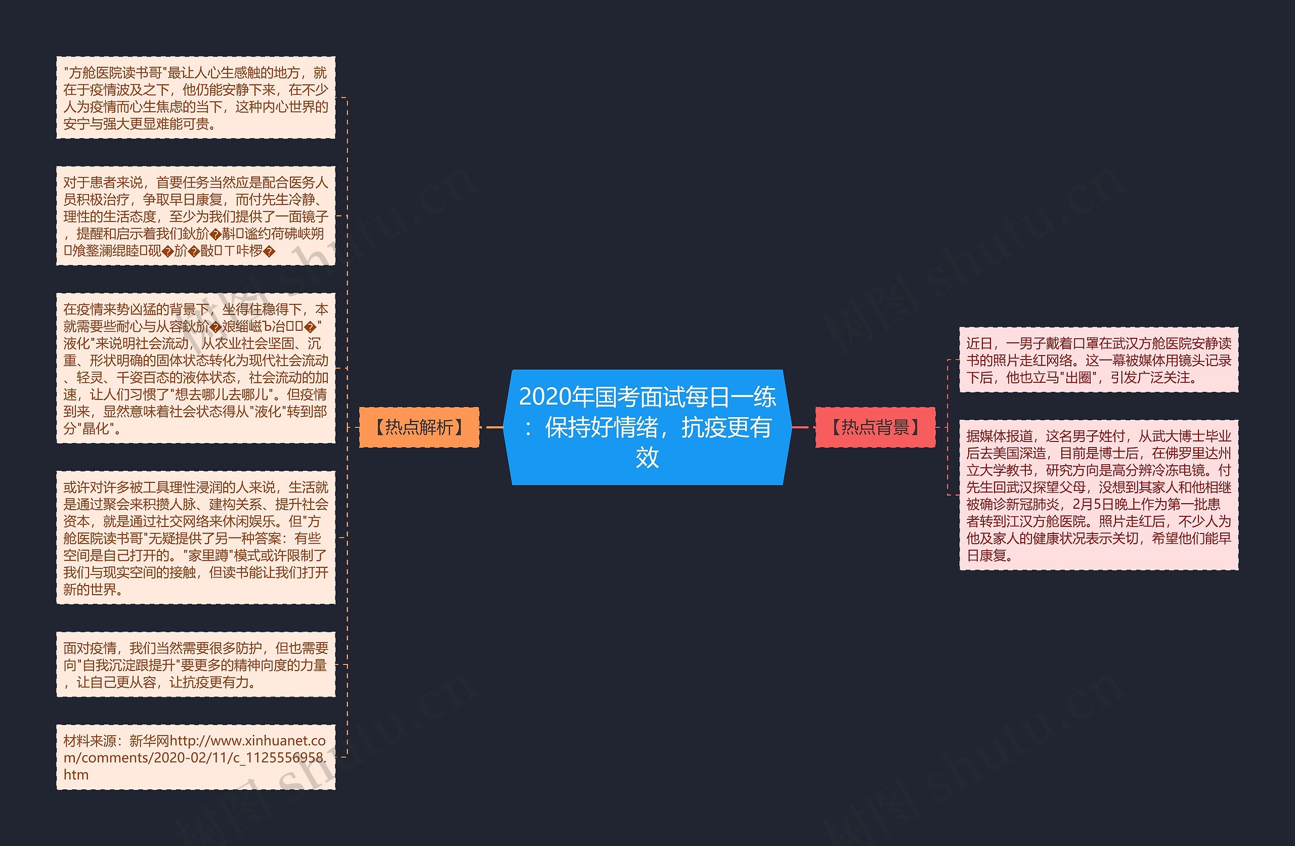 2020年国考面试每日一练：保持好情绪，抗疫更有效思维导图