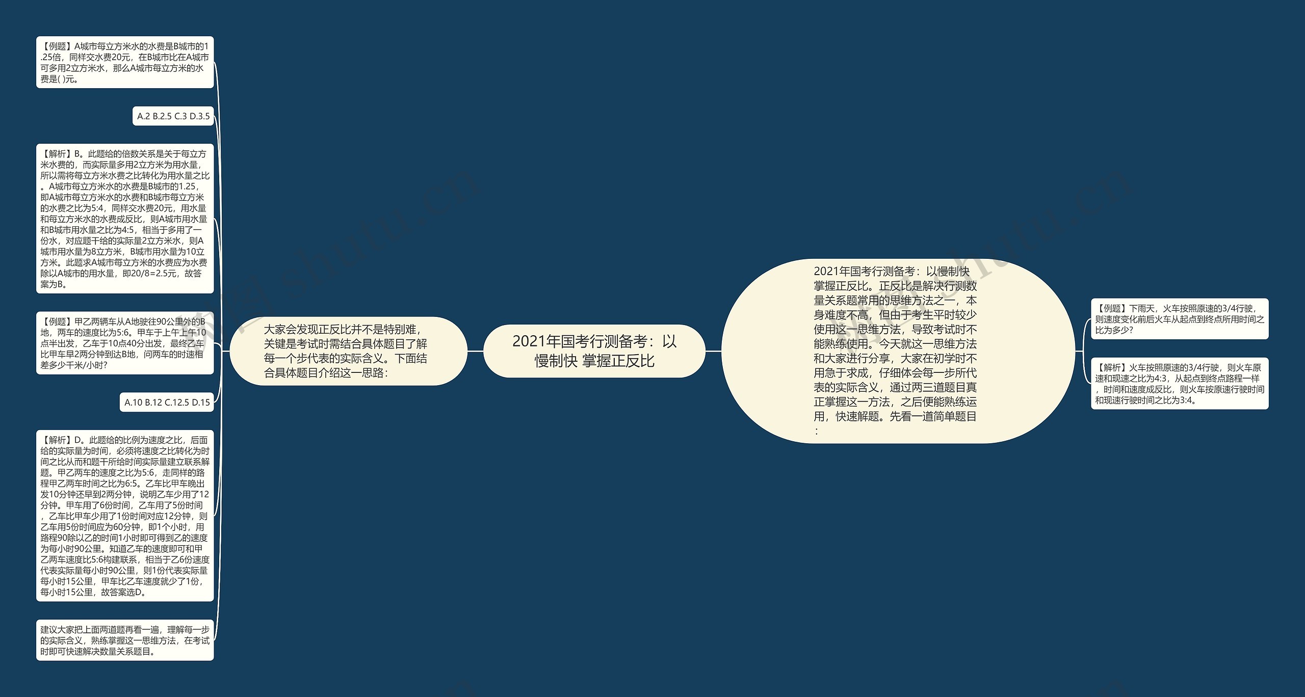 2021年国考行测备考：以慢制快 掌握正反比