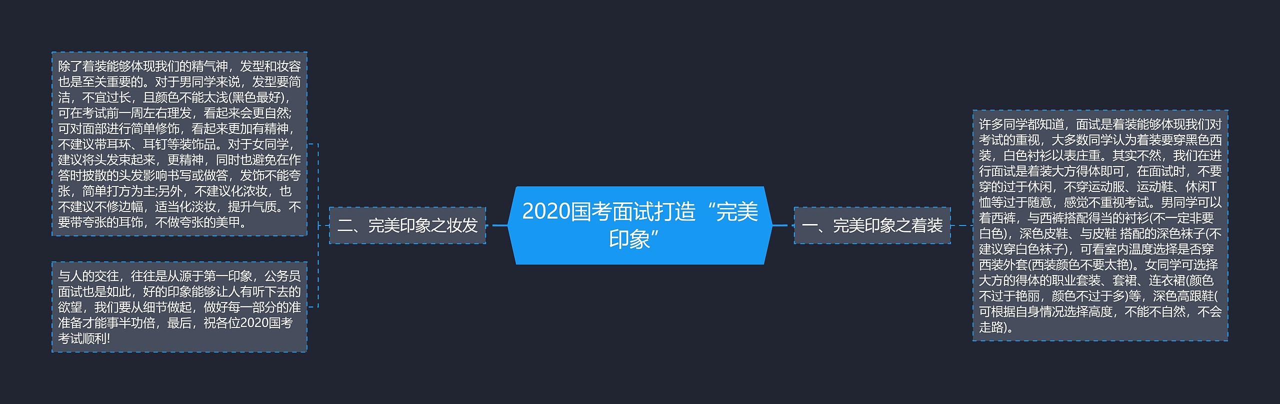 2020国考面试打造“完美印象”思维导图