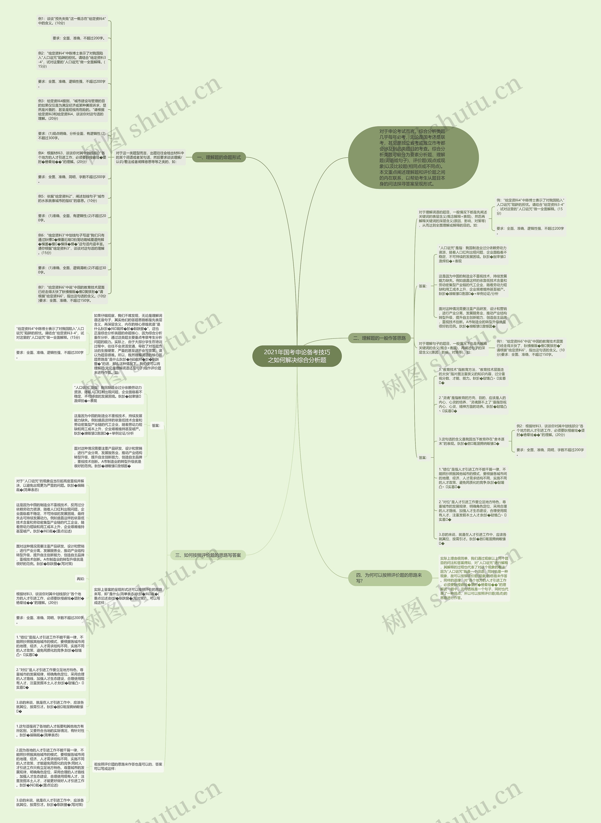 2021年国考申论备考技巧之如何解决综合分析题思维导图