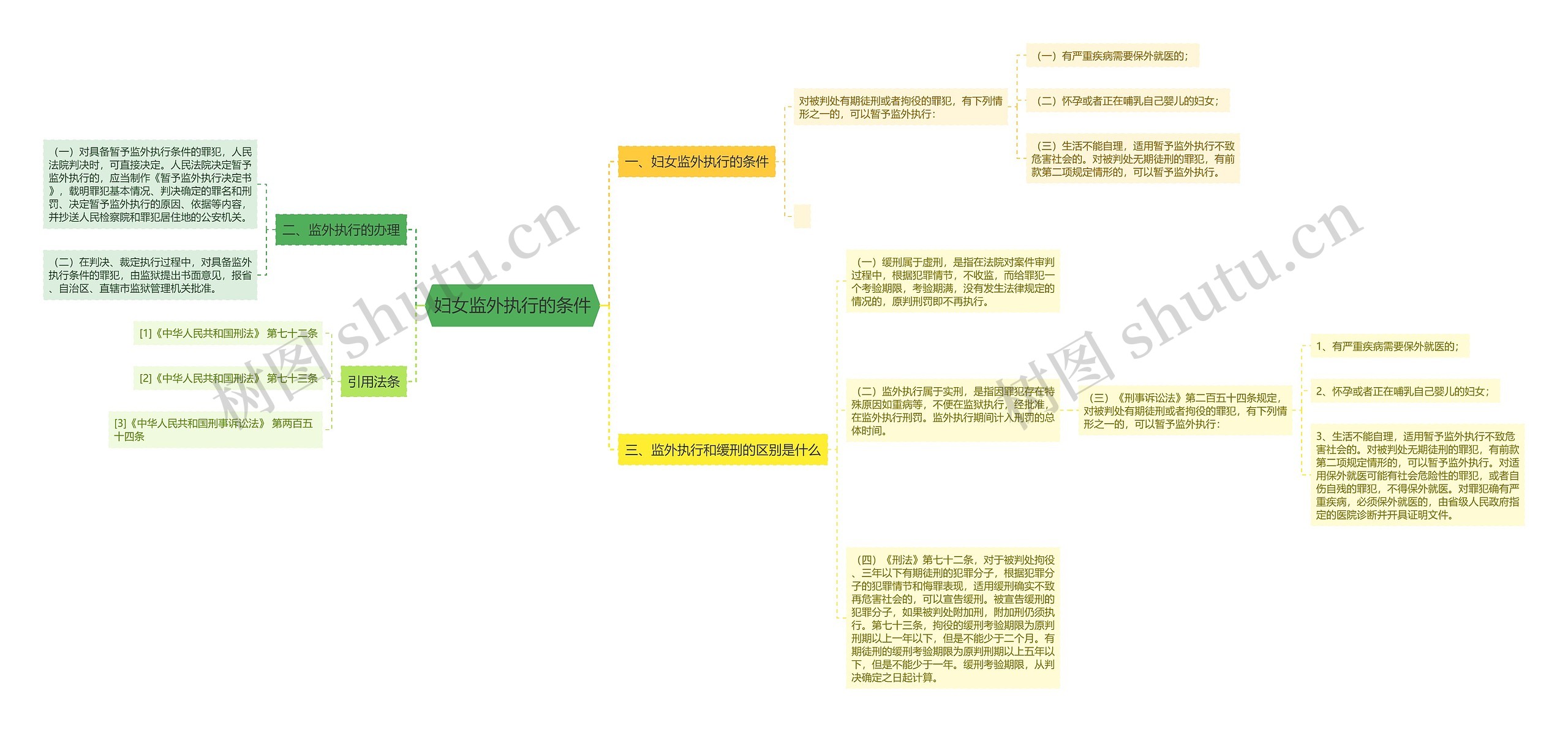 妇女监外执行的条件 妇女监外执行的条件