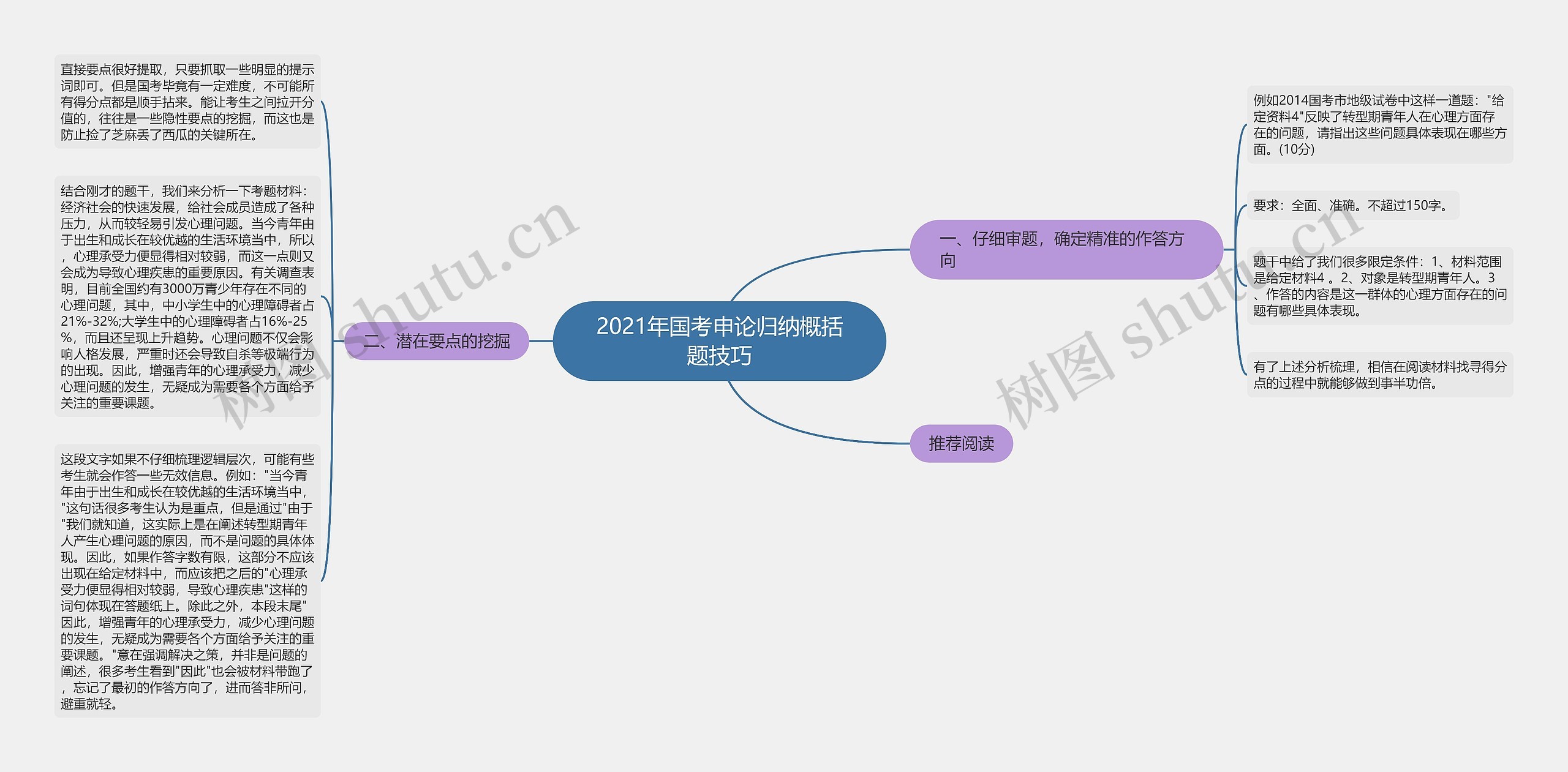 2021年国考申论归纳概括题技巧 2021年国考申论归纳概括题技巧