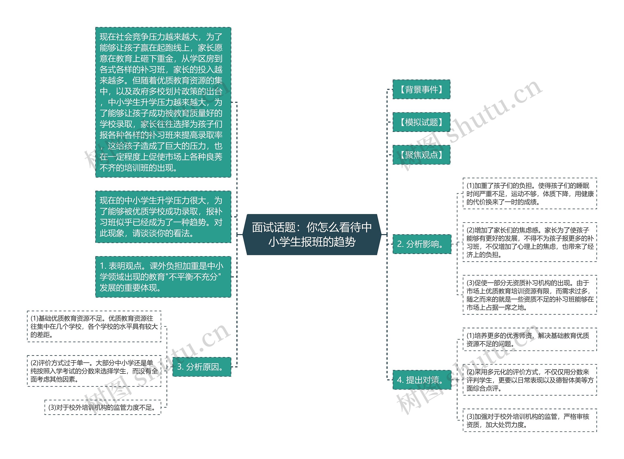 面试话题：你怎么看待中小学生报班的趋势