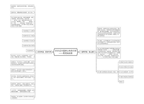 2020辽宁国家公务员行测——易混淆成语