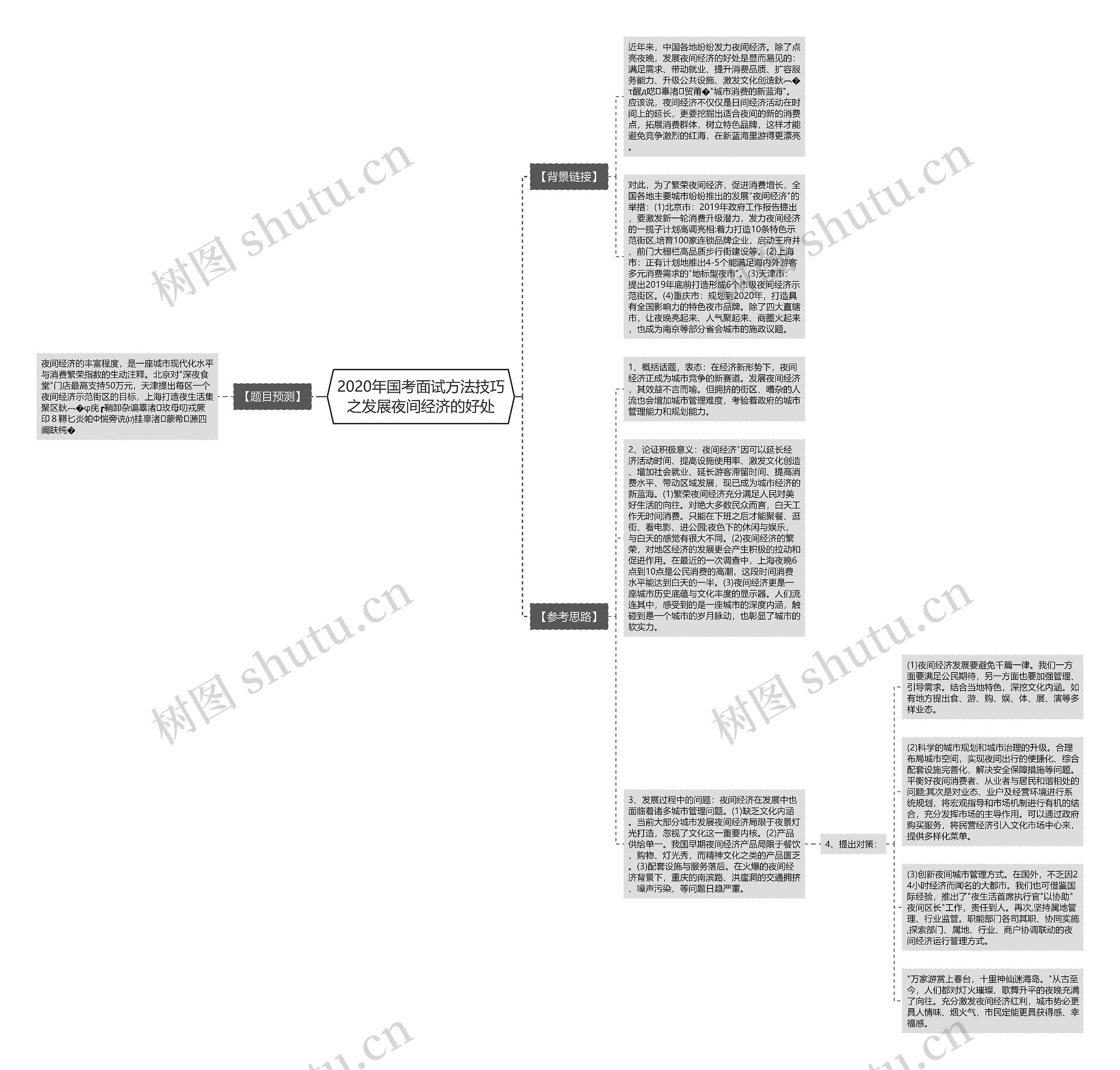2020年国考面试方法技巧之发展夜间经济的好处