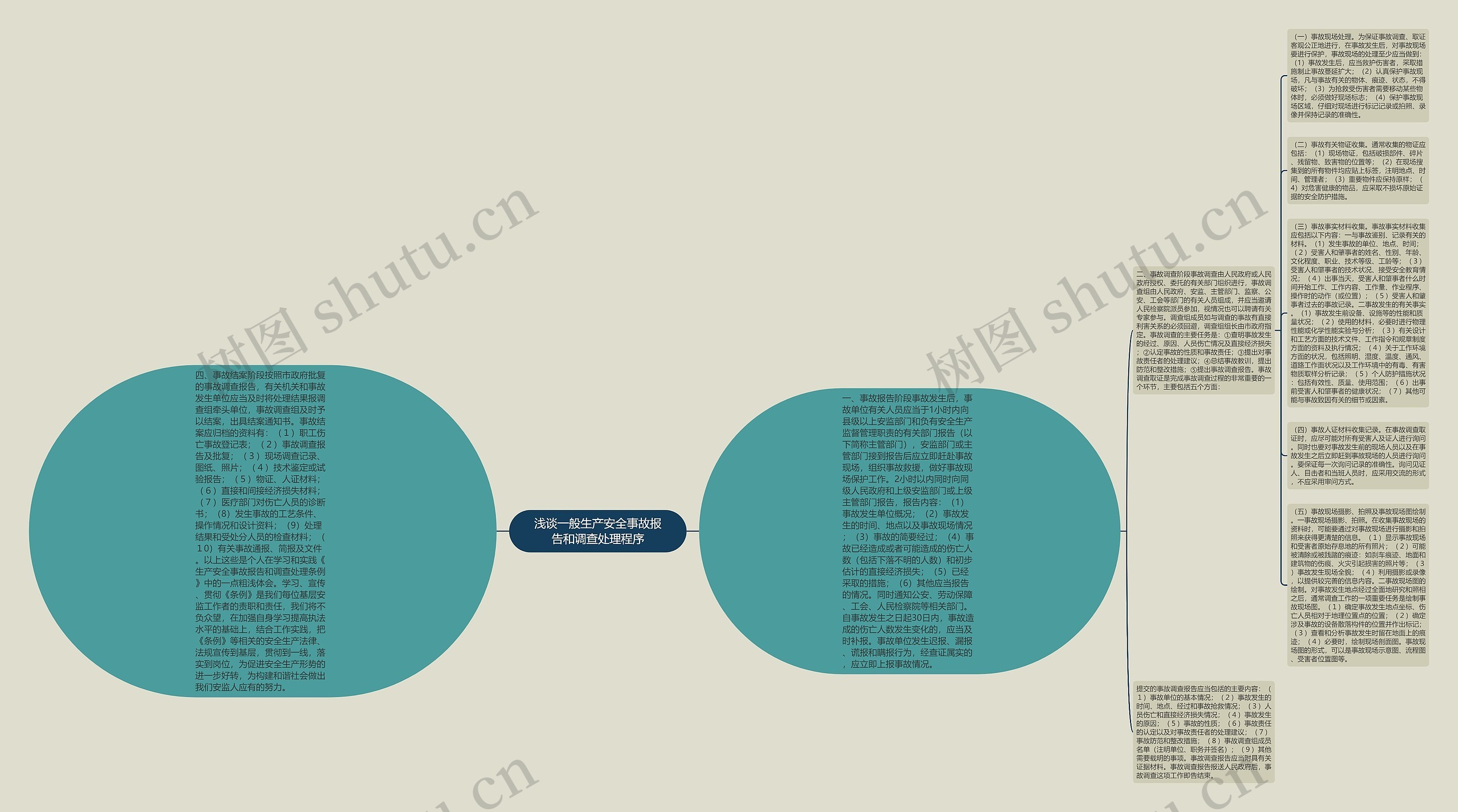 浅谈一般生产安全事故报告和调查处理程序思维导图