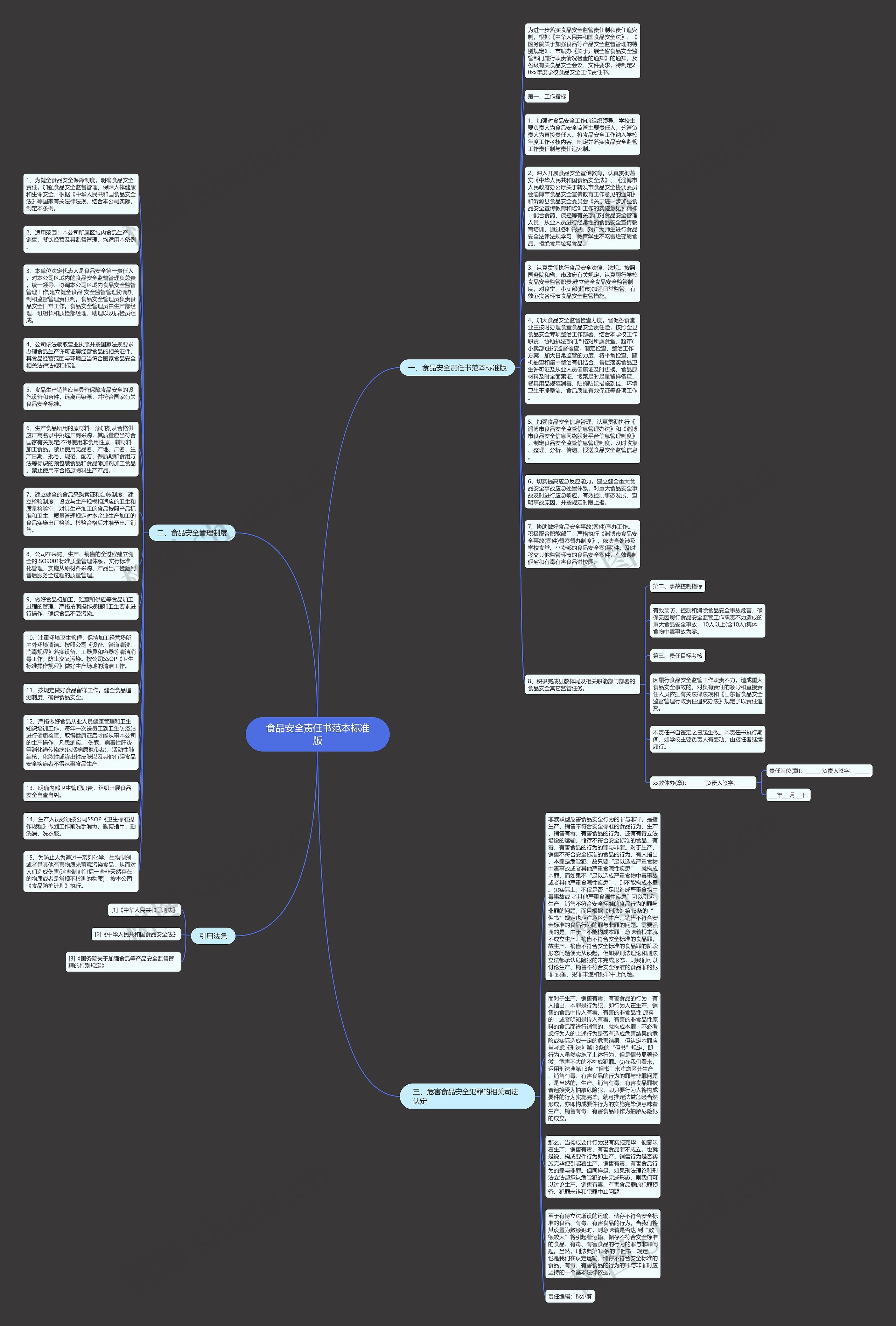 食品安全责任书范本标准版思维导图