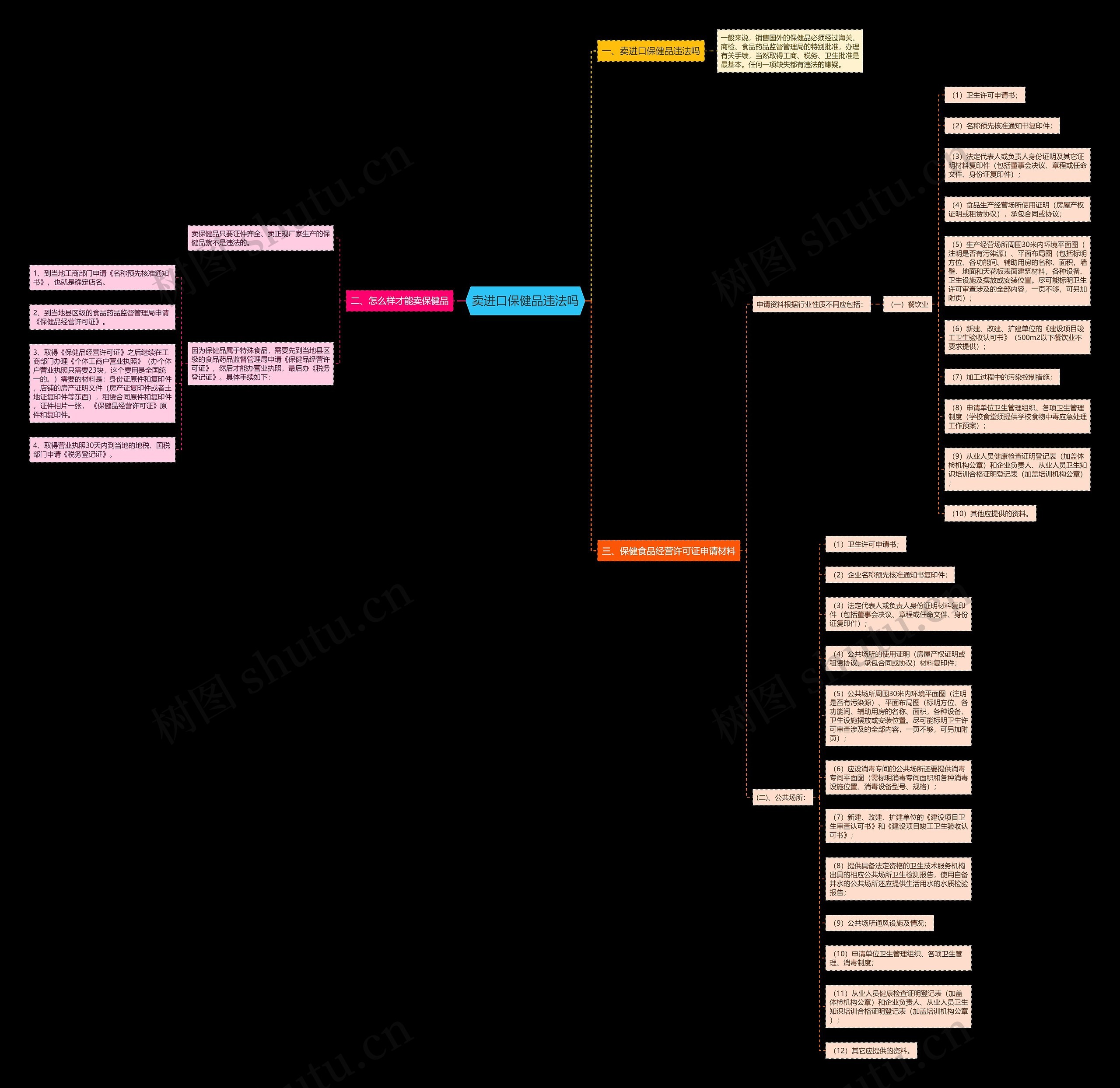 卖进口保健品违法吗 卖进口保健品违法吗