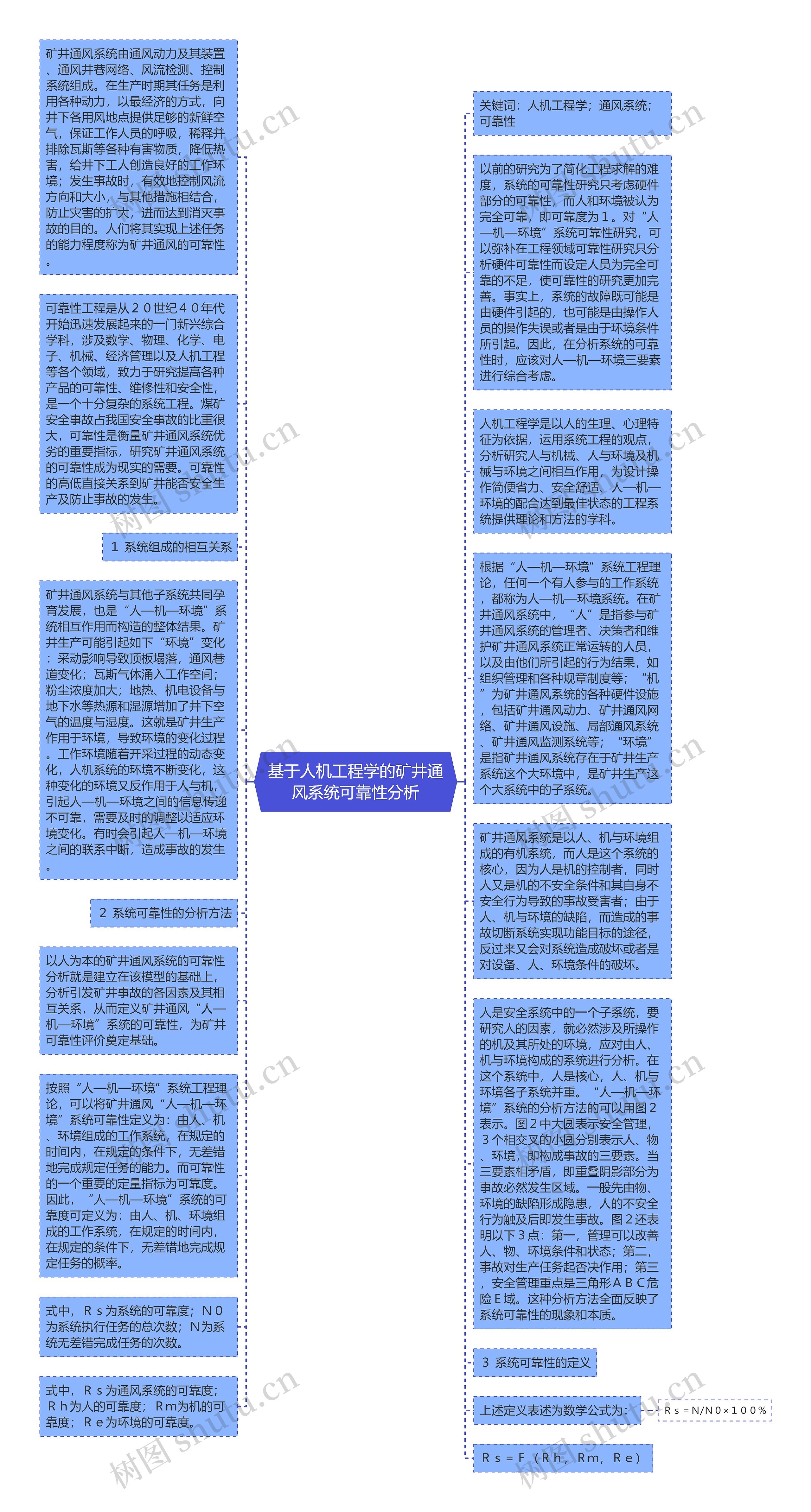 基于人机工程学的矿井通风系统可靠性分析思维导图