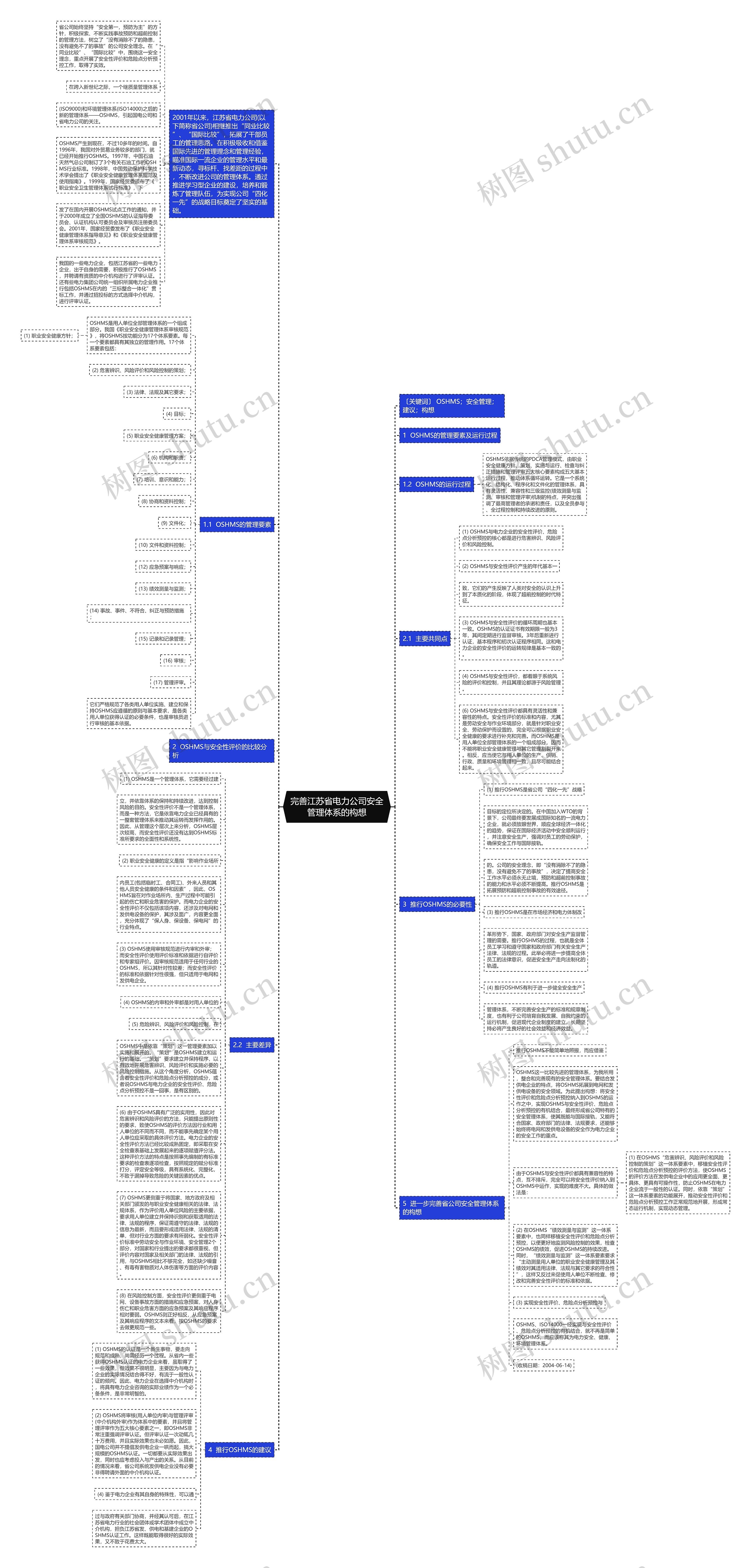 完善江苏省电力公司安全管理体系的构想思维导图