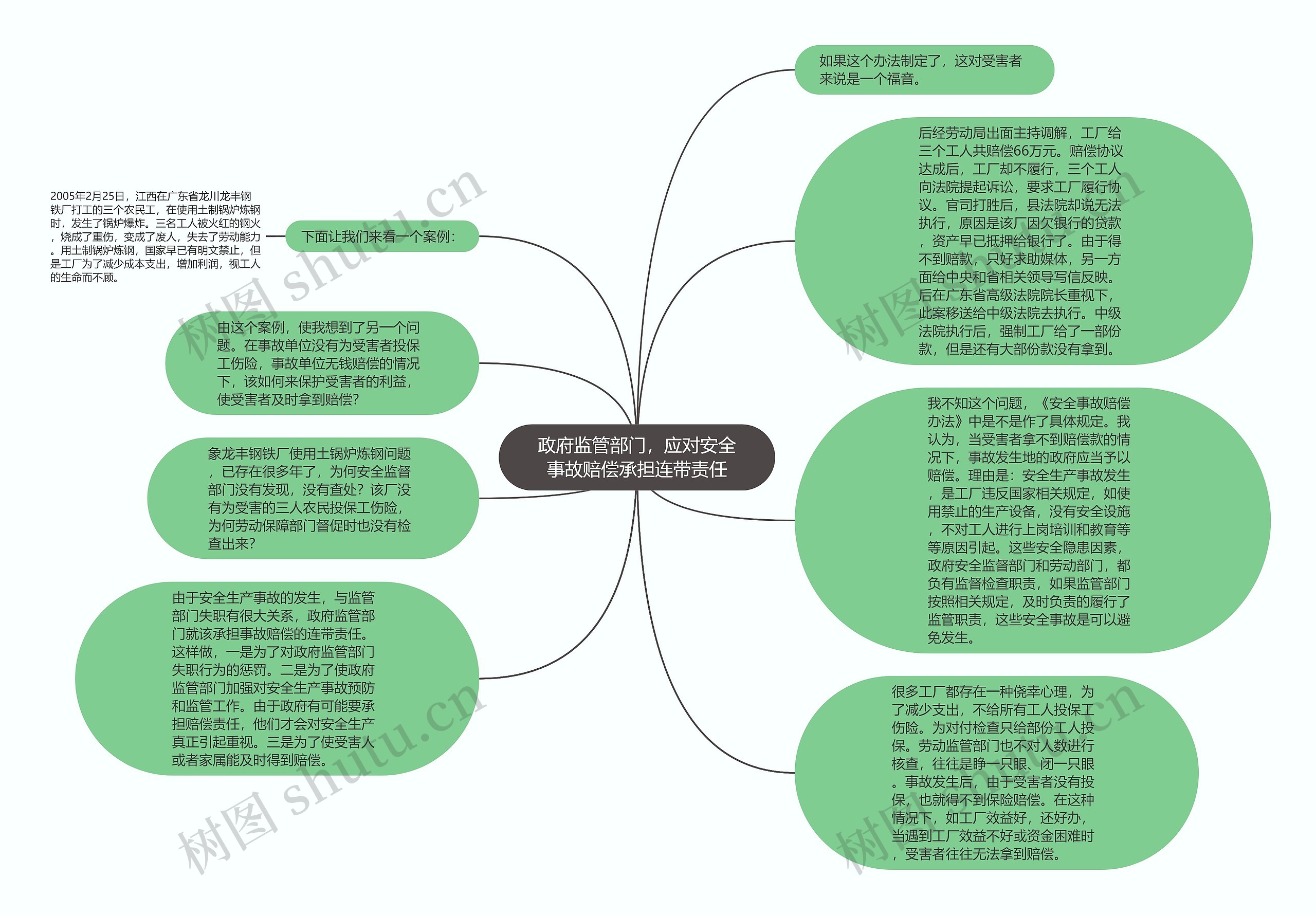 政府监管部门，应对安全事故赔偿承担连带责任思维导图