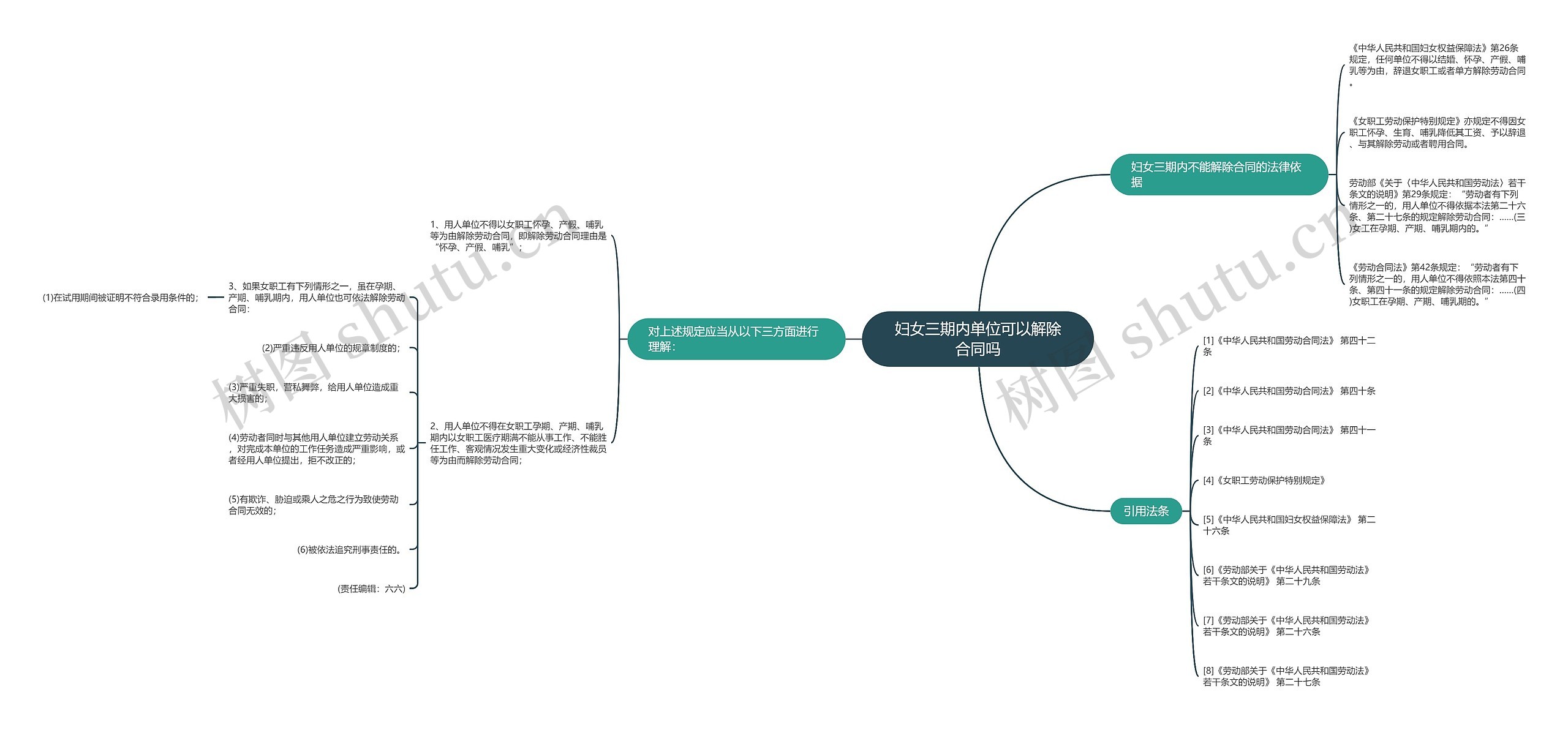 妇女三期内单位可以解除合同吗 妇女三期内单位可以解除合同吗