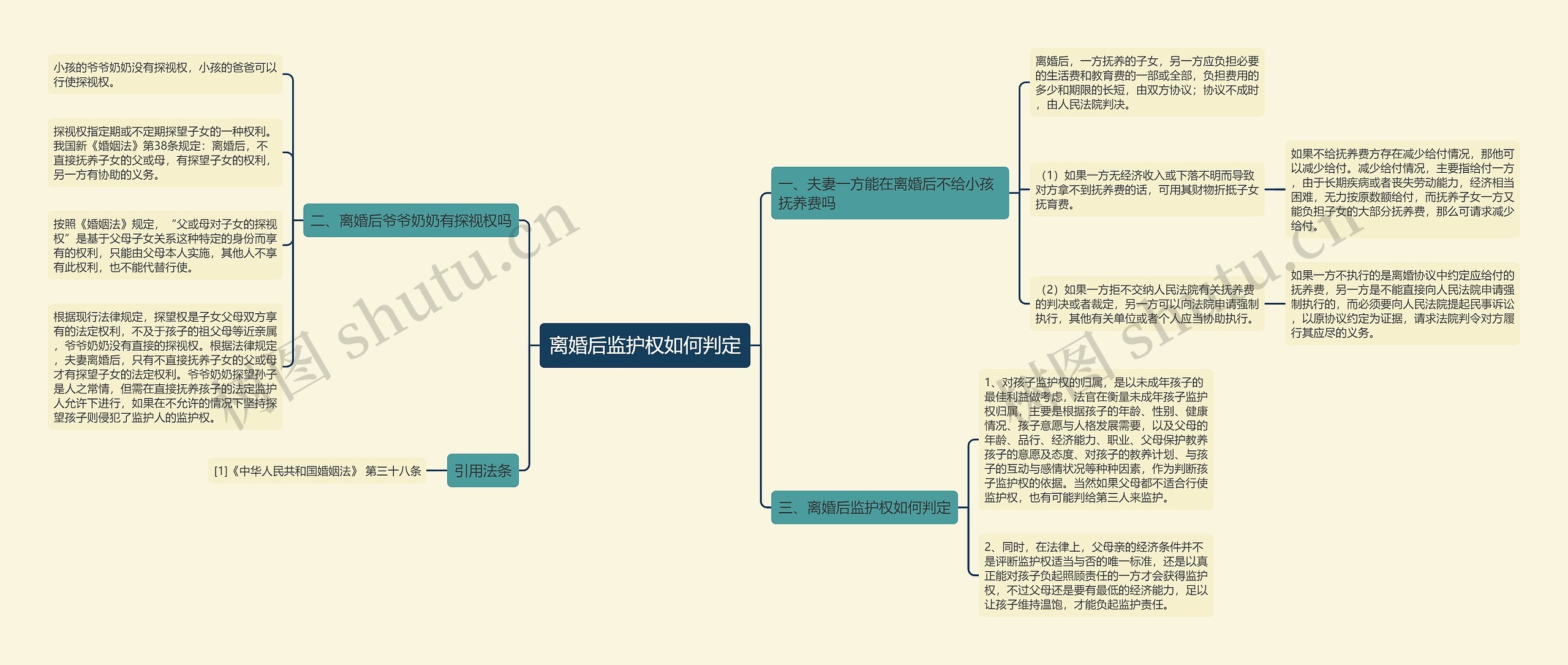 离婚后监护权如何判定思维导图