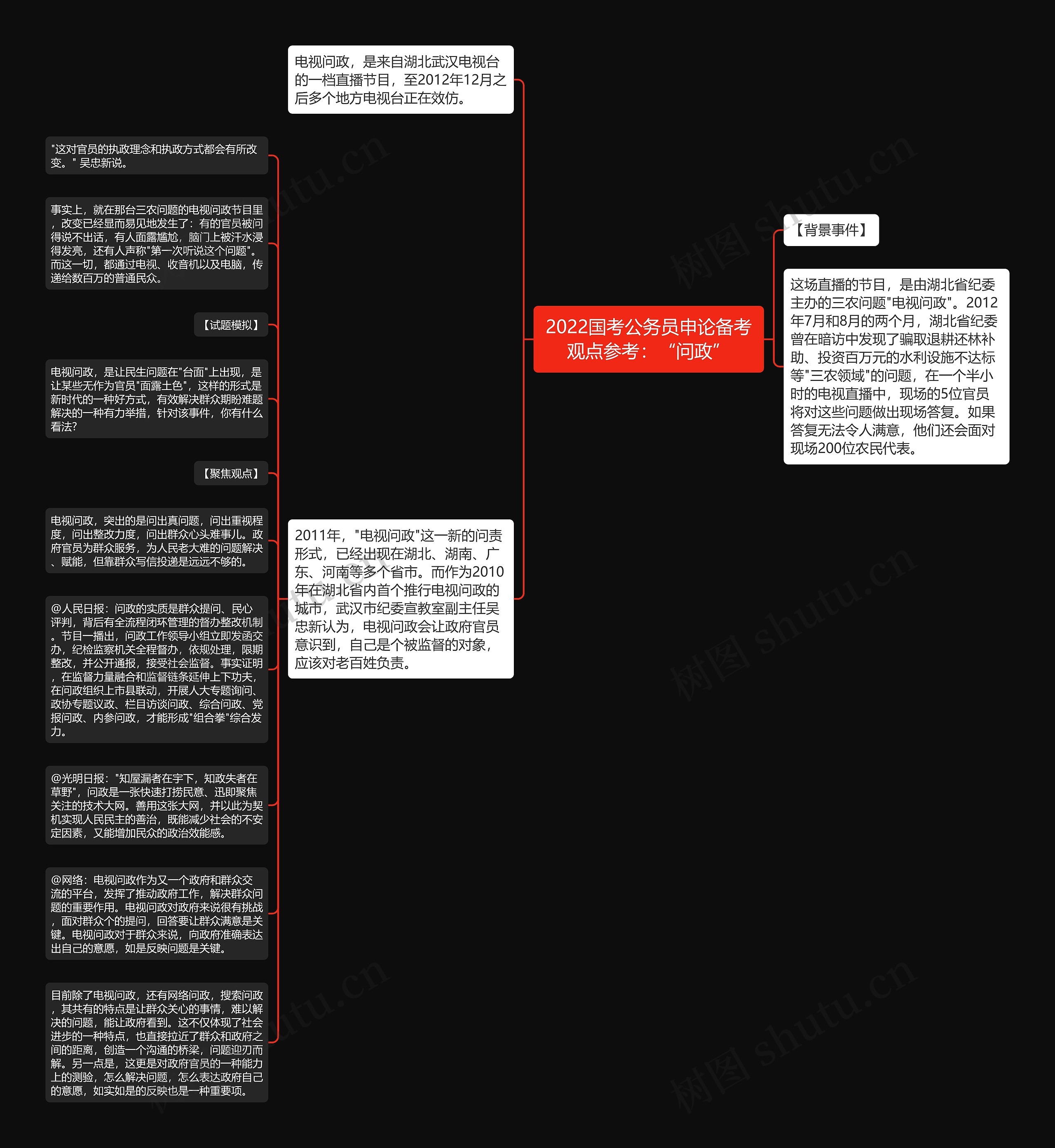 2022国考公务员申论备考观点参考：“问政”