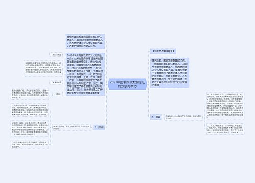 2021年国考面试数据论证的方法与表态