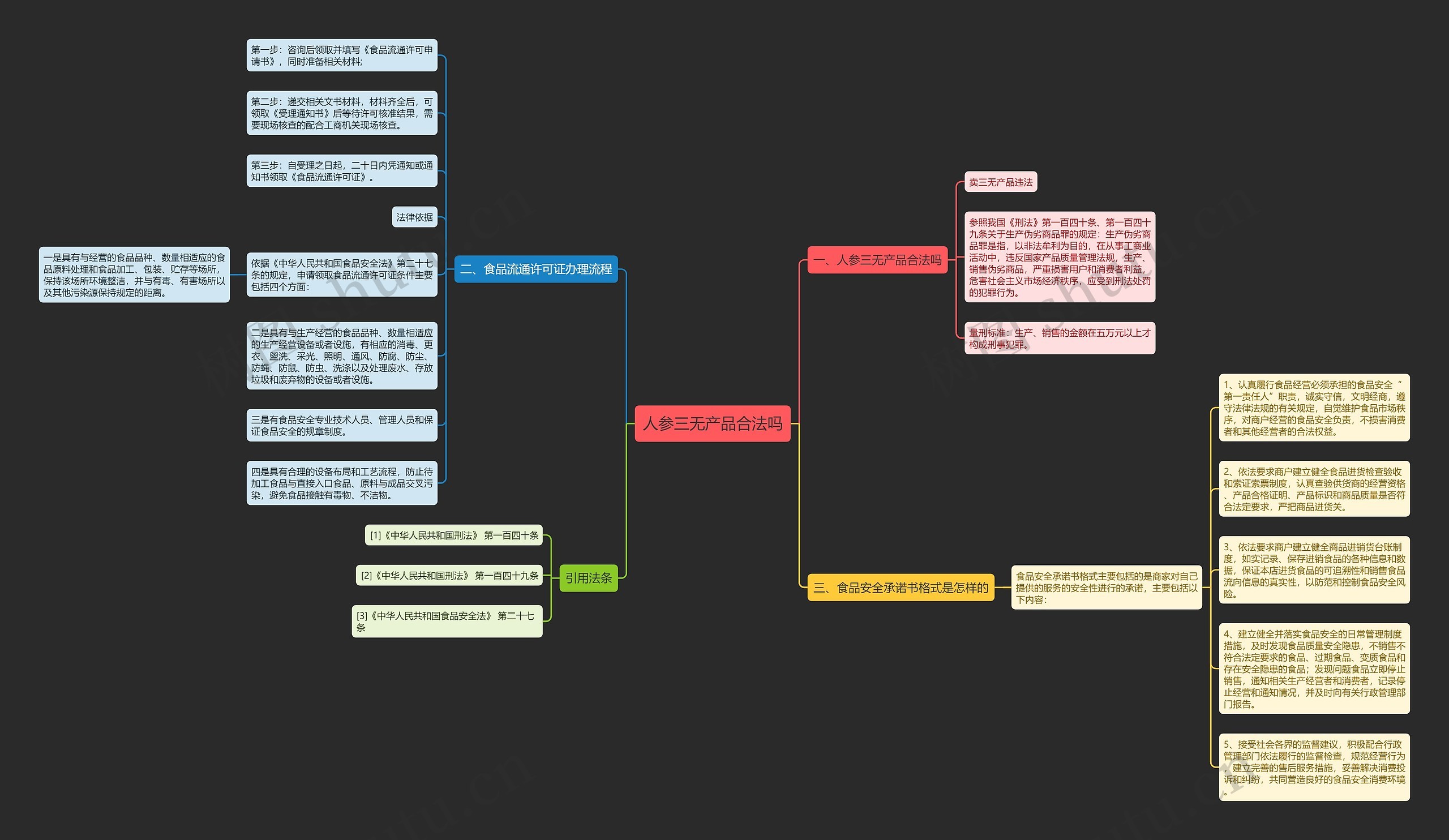 人参三无产品合法吗思维导图高清图 人参三无产品合法吗思维导图