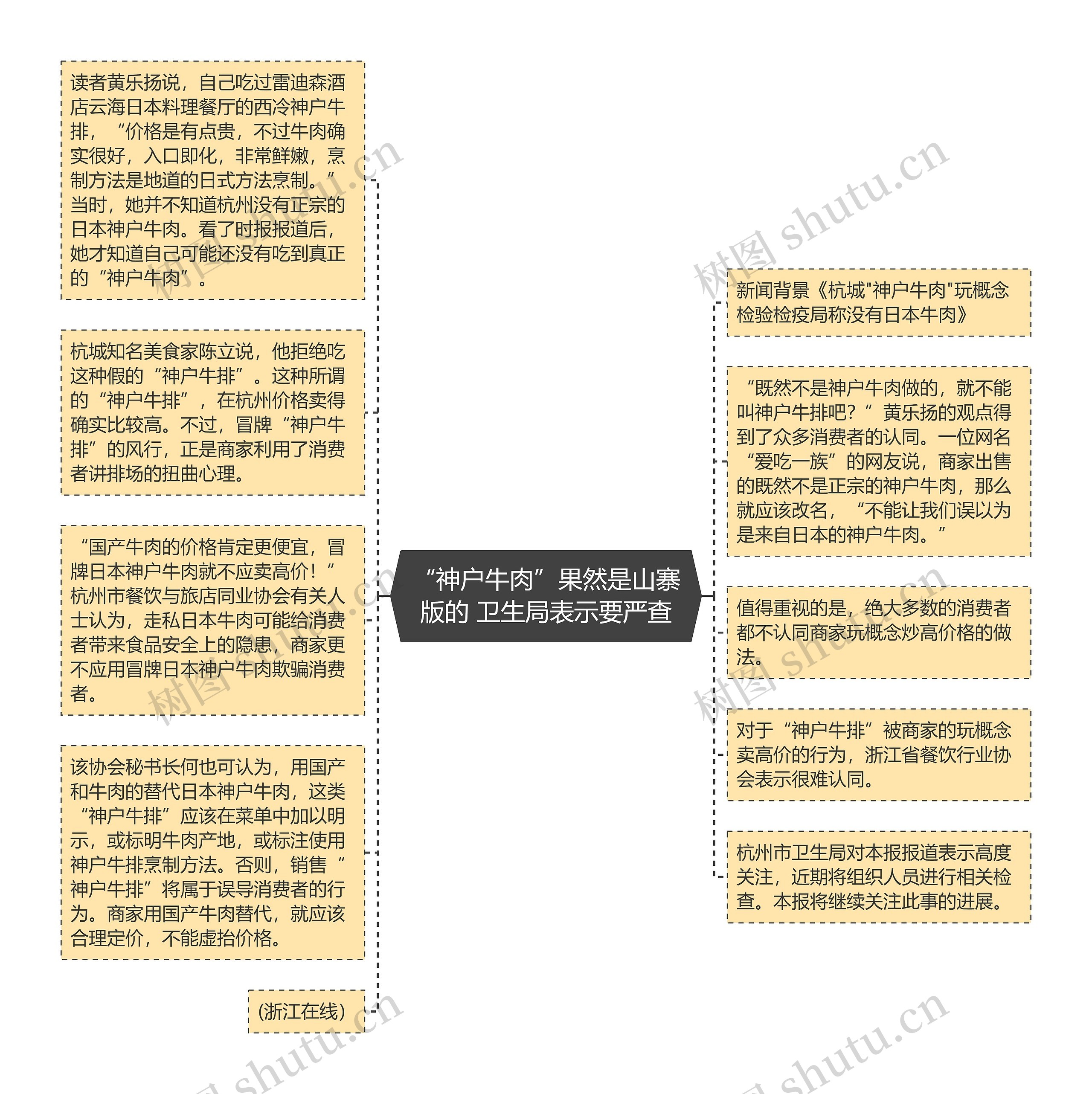 “神户牛肉”果然是山寨版的 卫生局表示要严查