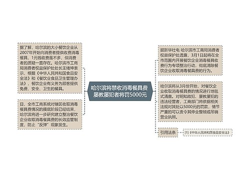 哈尔滨将禁收消毒餐具费 屡教屡犯者将罚5000元