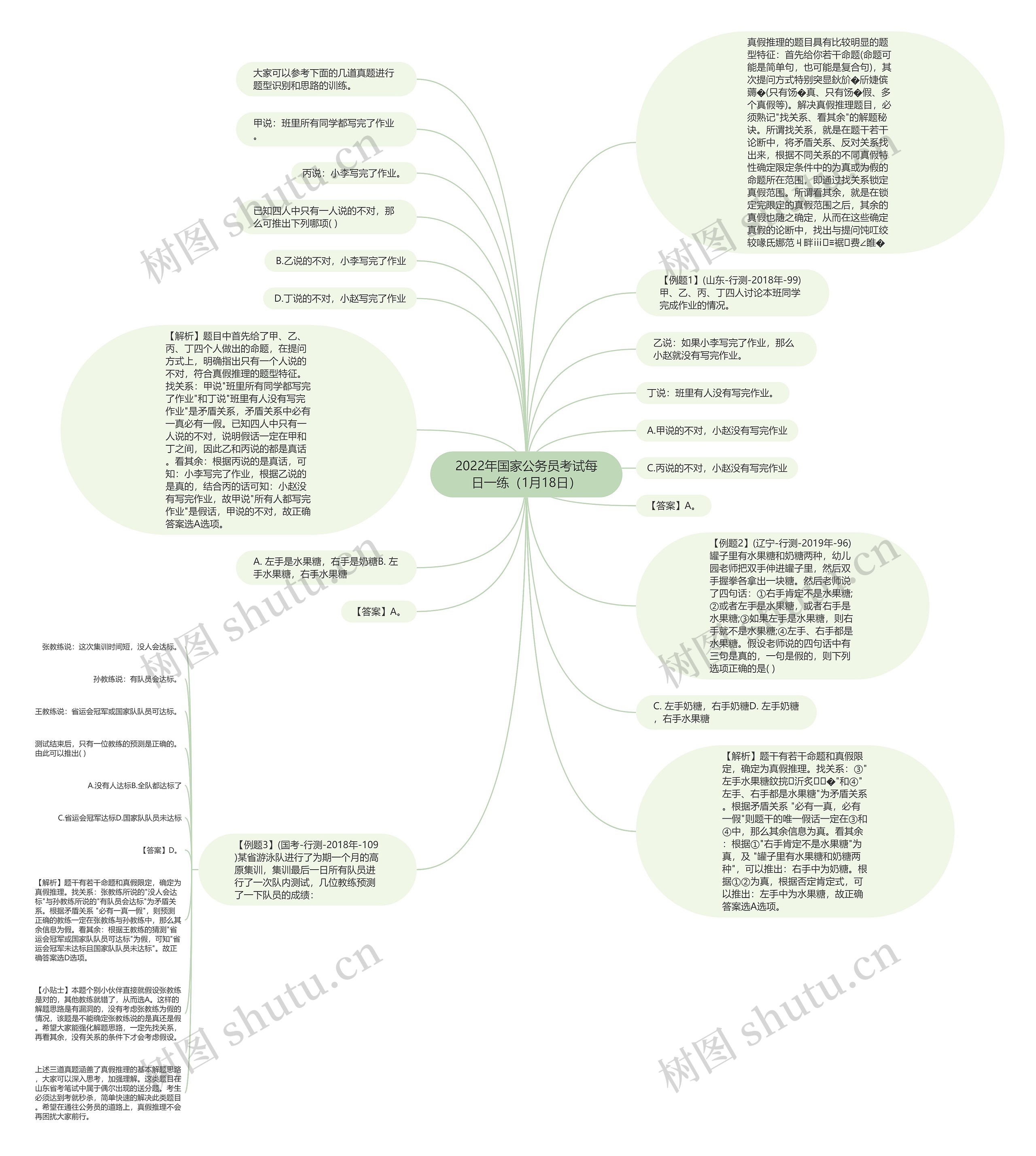 2022年国家公务员考试每日一练（1月18日）思维导图