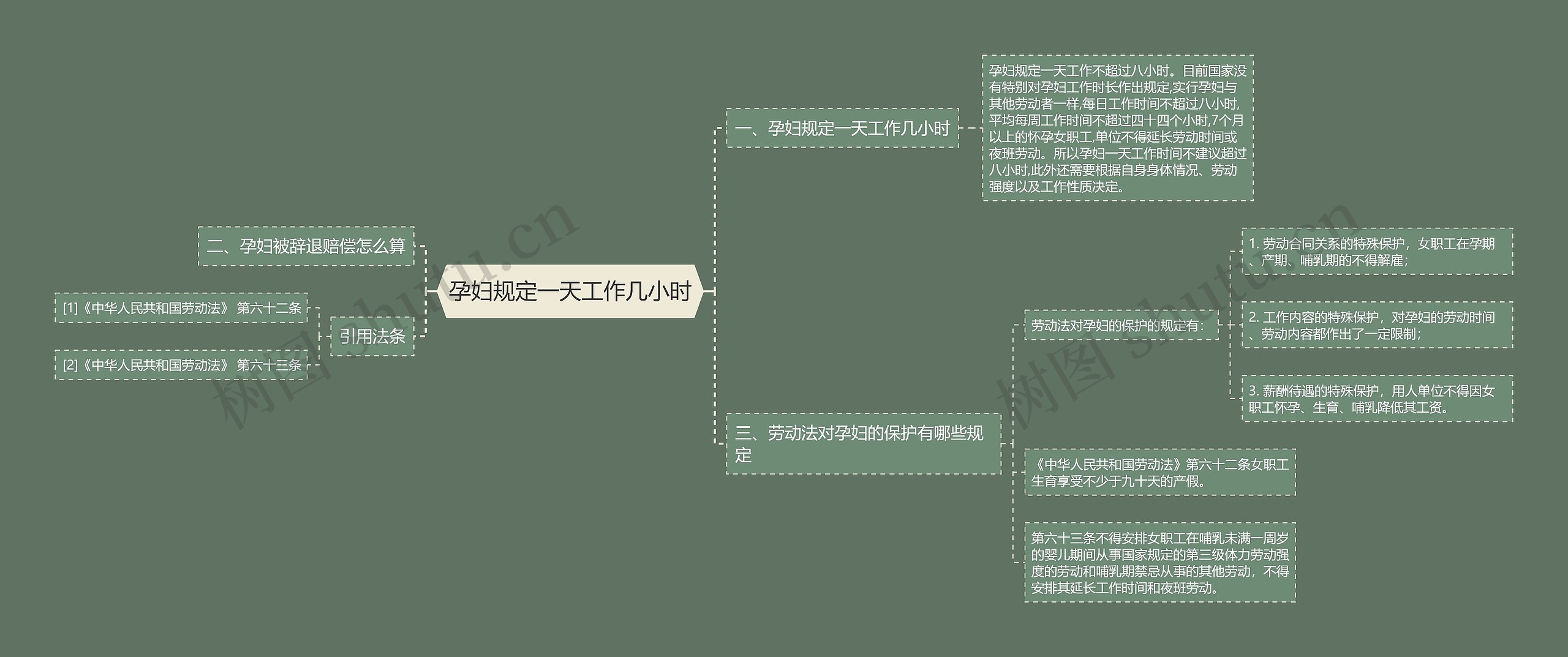 孕妇规定一天工作几小时