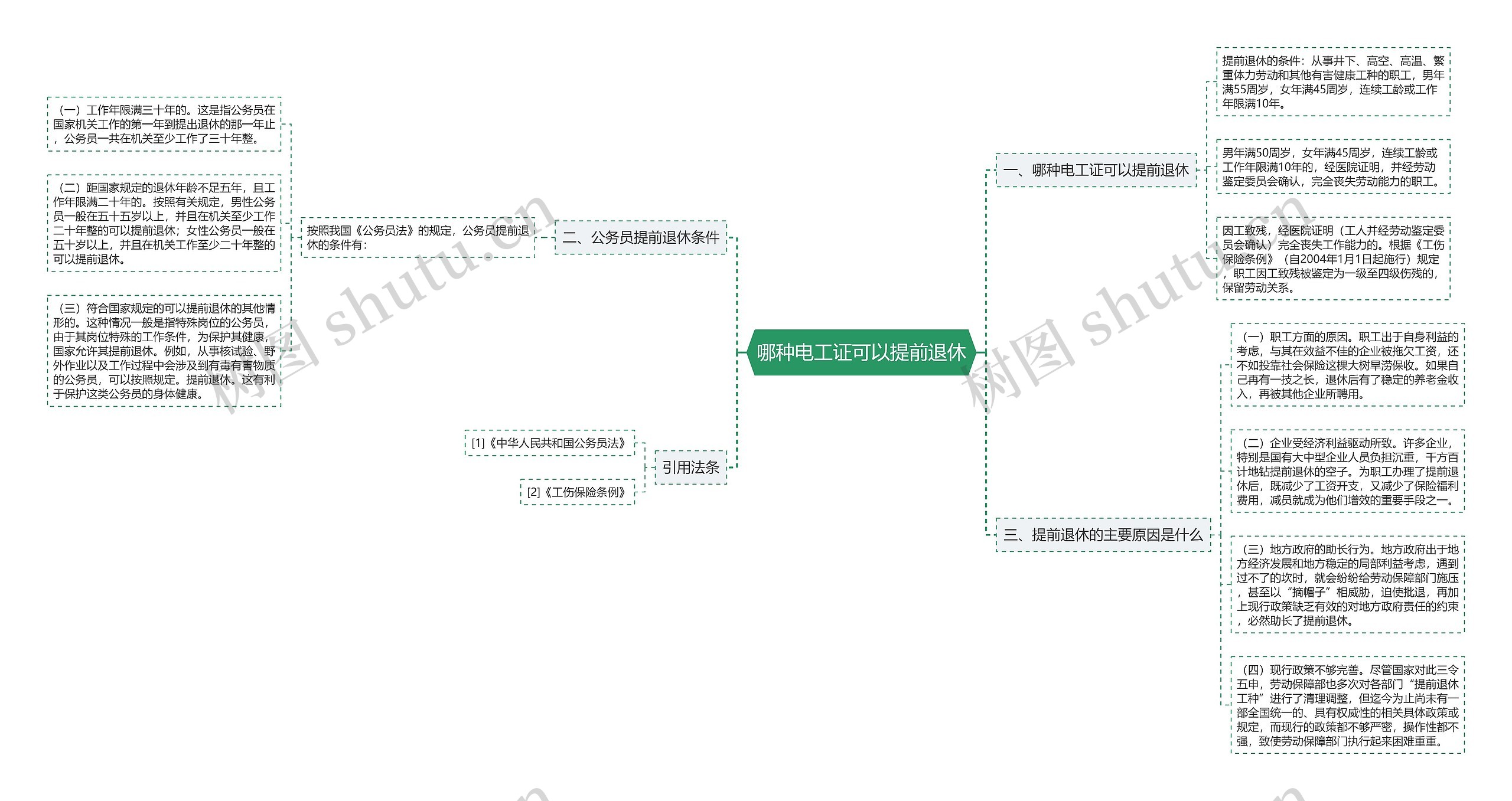 哪种电工证可以提前退休 哪种电工证可以提前退休