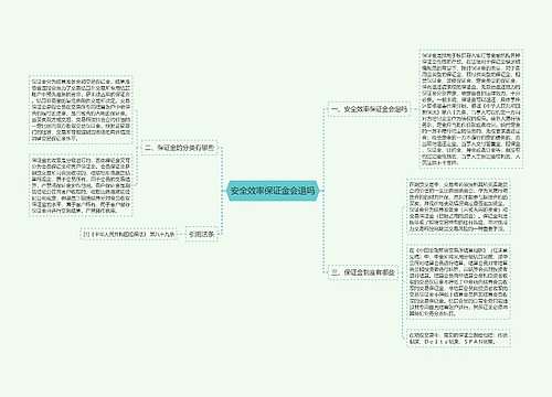 安全效率保证金会退吗