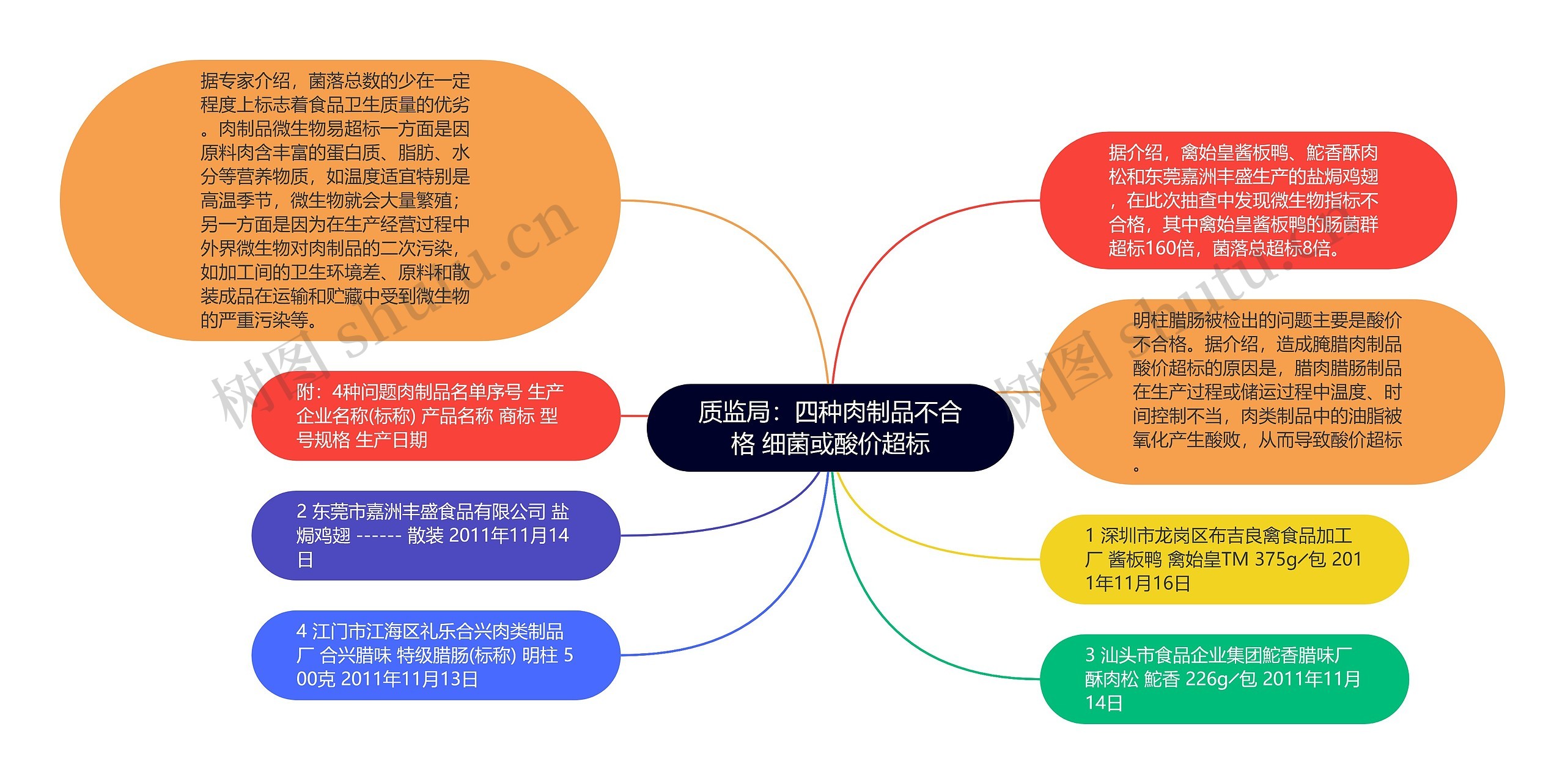 质监局：四种肉制品不合格 细菌或酸价超标