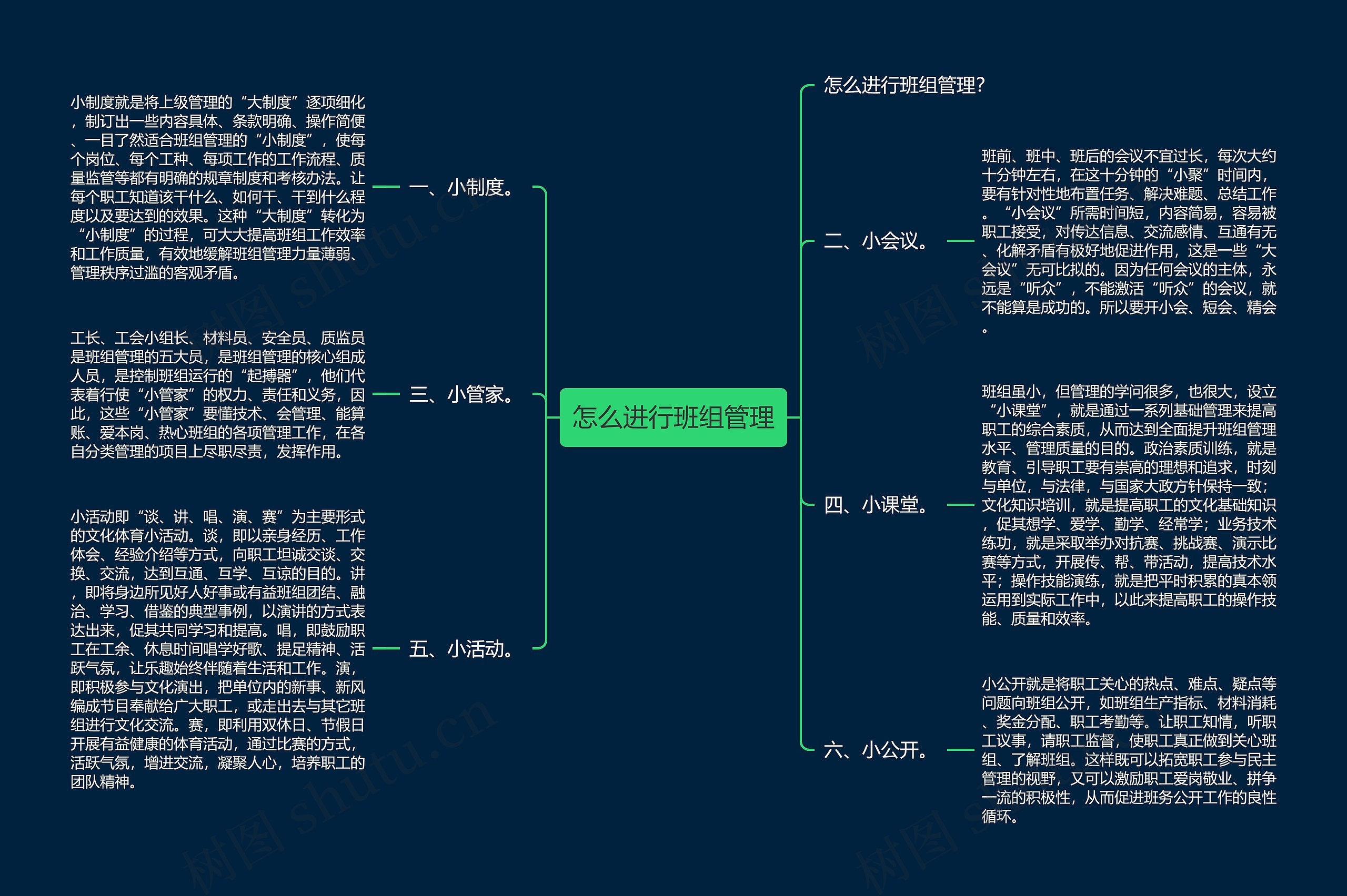 怎么进行班组管理