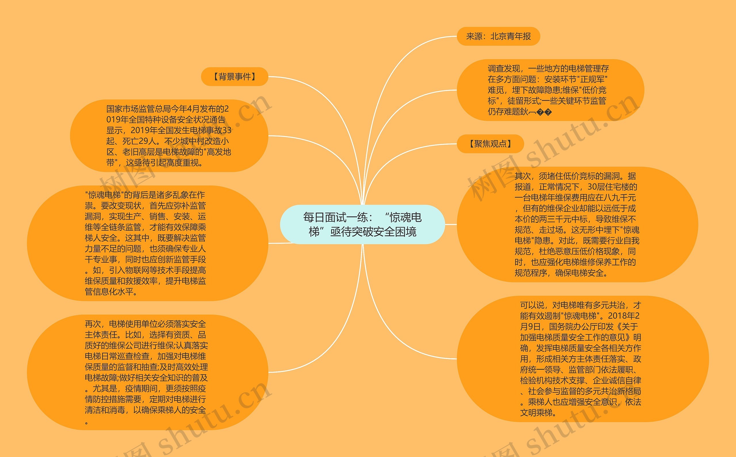 每日面试一练：“惊魂电梯”亟待突破安全困境