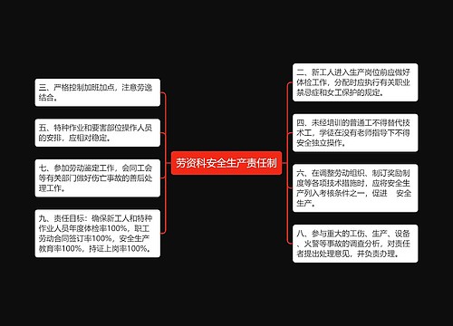劳资科安全生产责任制