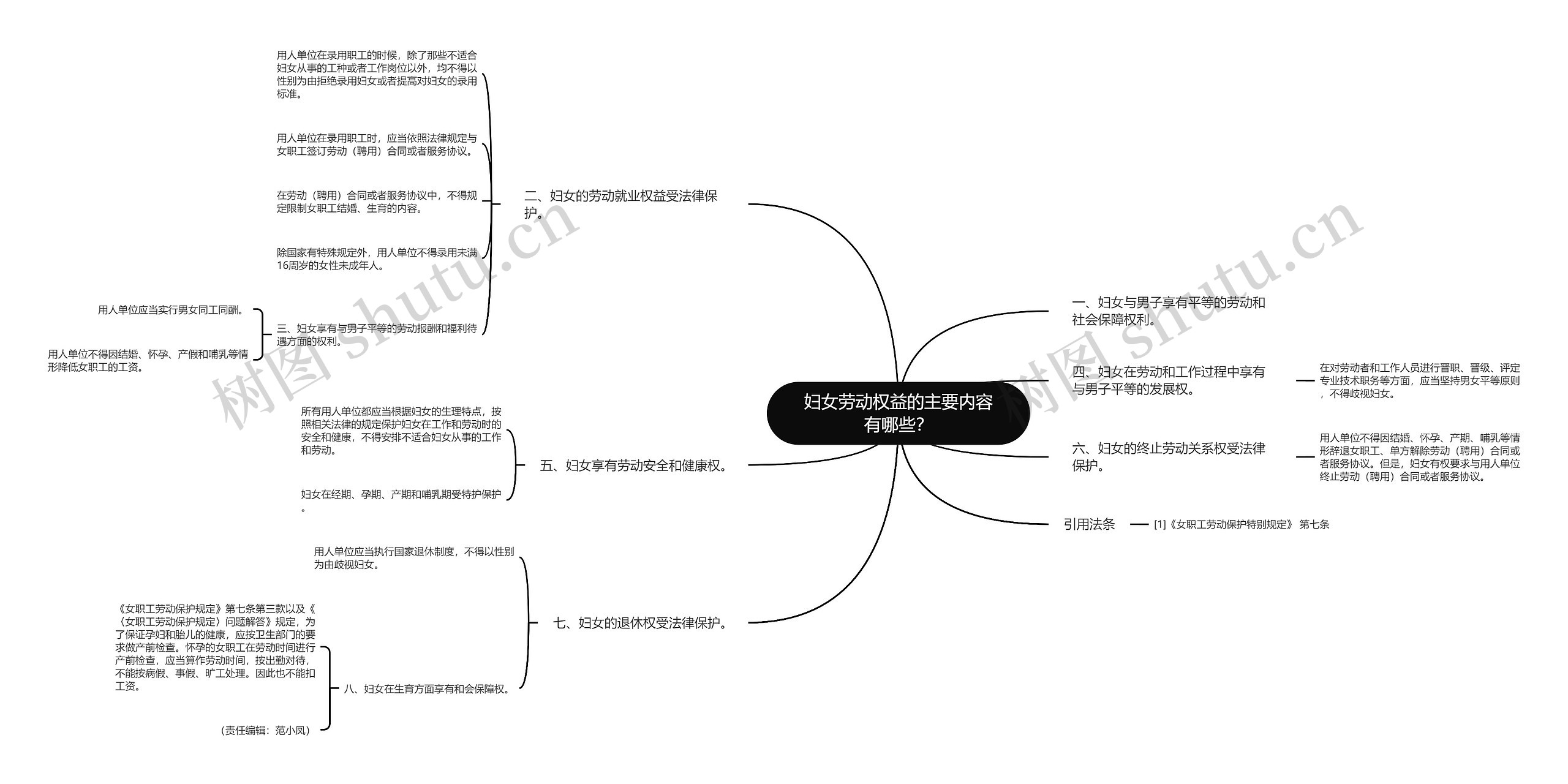 妇女劳动权益的主要内容有哪些？思维导图