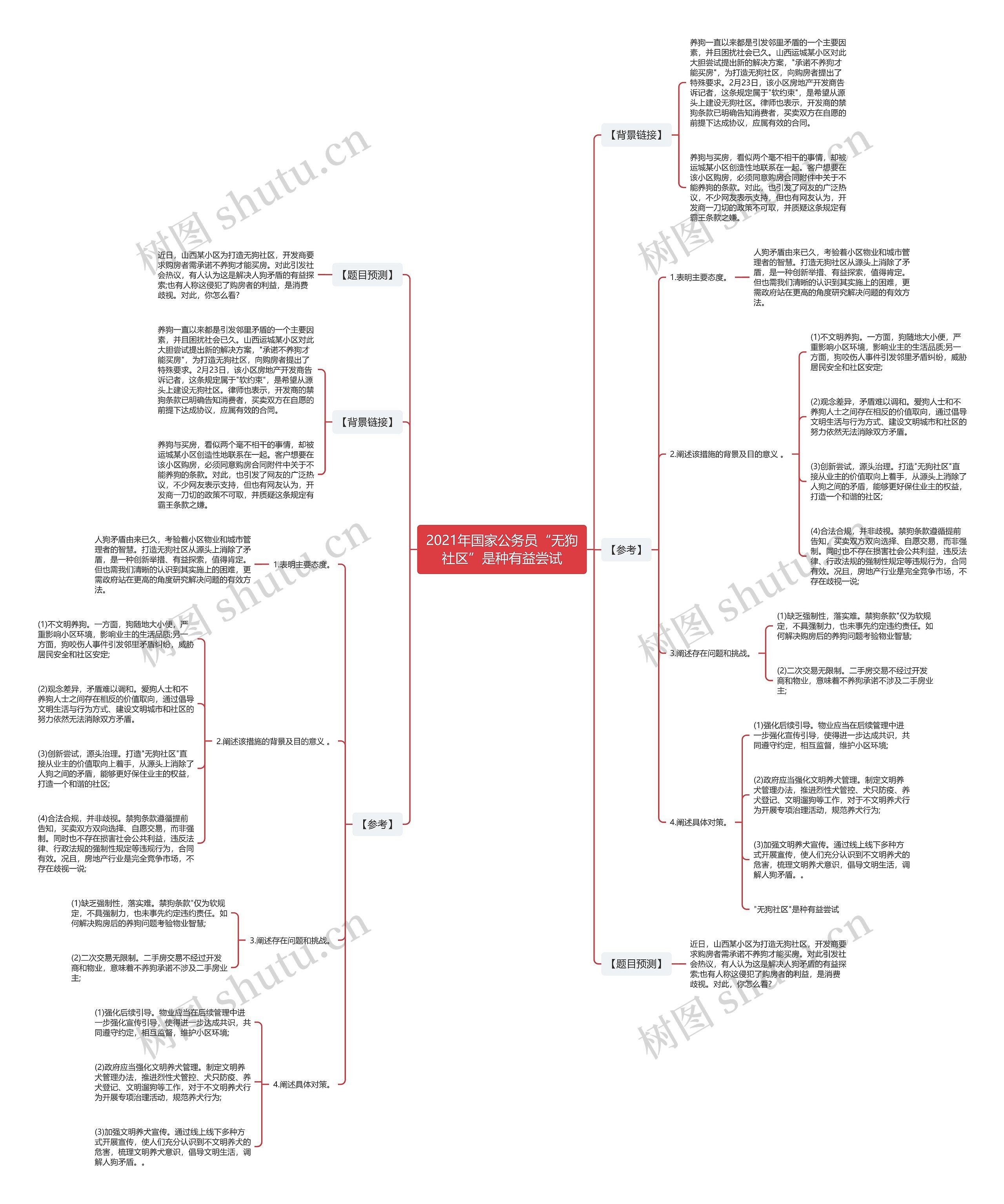 2021年国家公务员“无狗社区”是种有益尝试思维导图