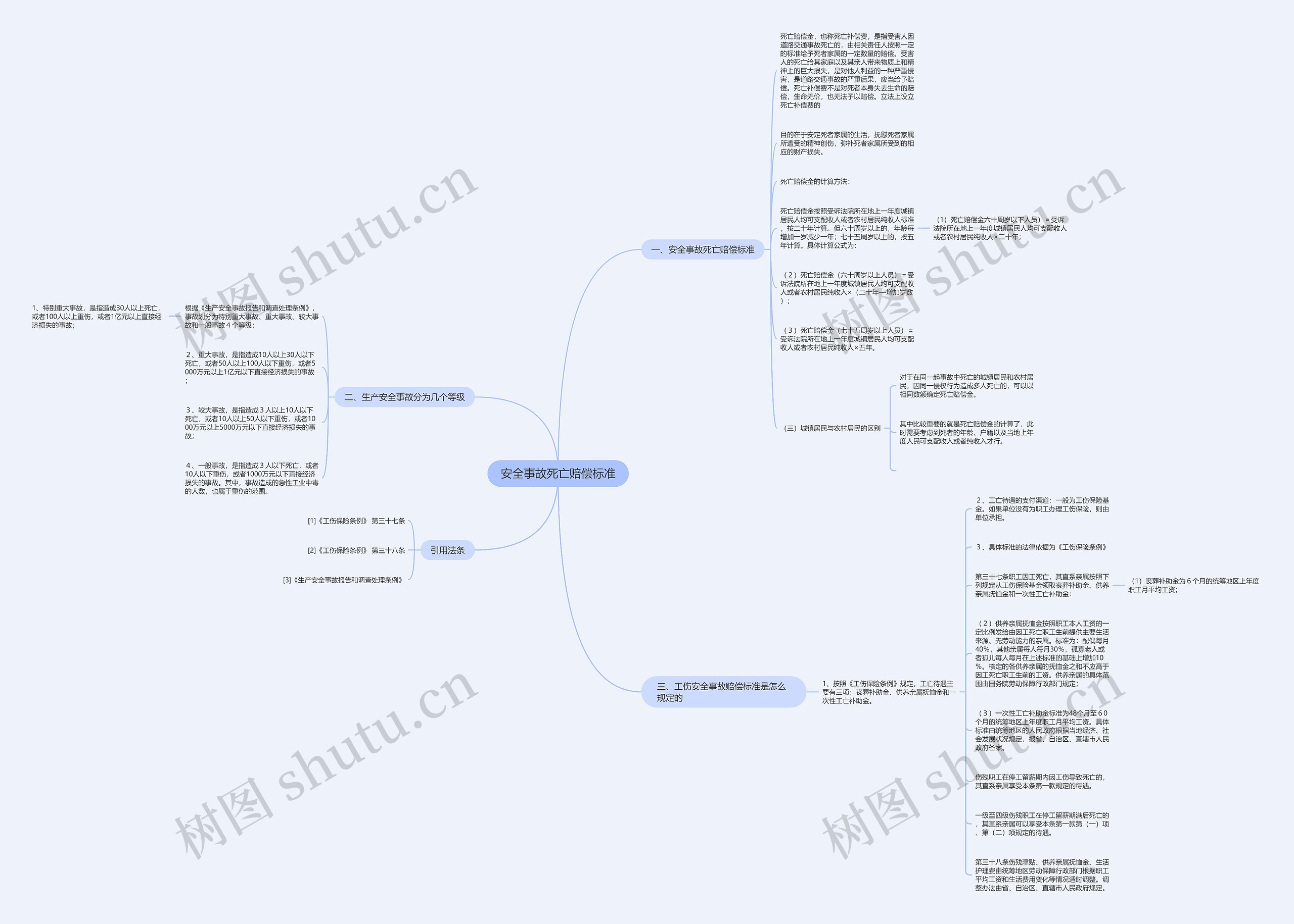 安全事故死亡赔偿标准 安全事故死亡赔偿标准