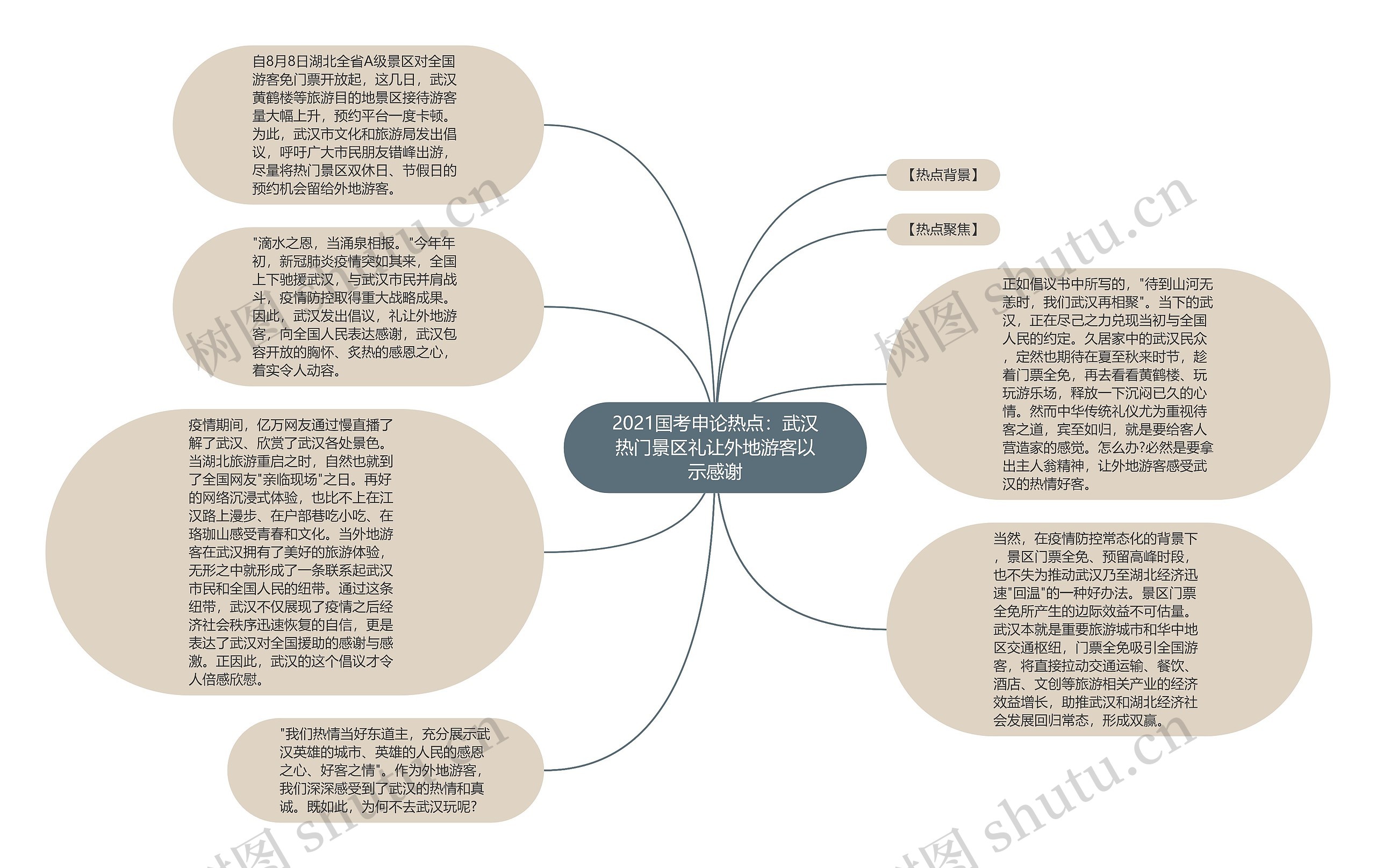 2021国考申论热点：武汉热门景区礼让外地游客以示感谢