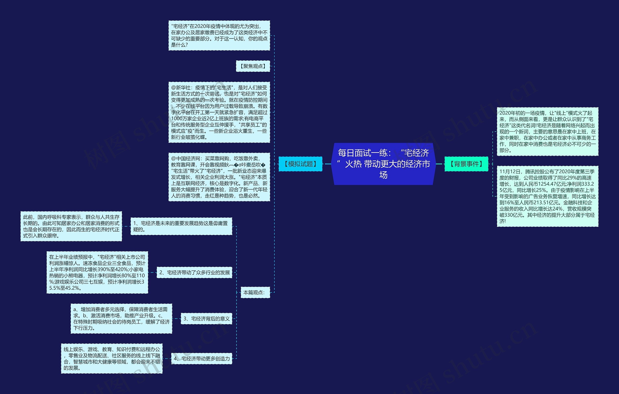 每日面试一练：“宅经济”火热 带动更大的经济市场